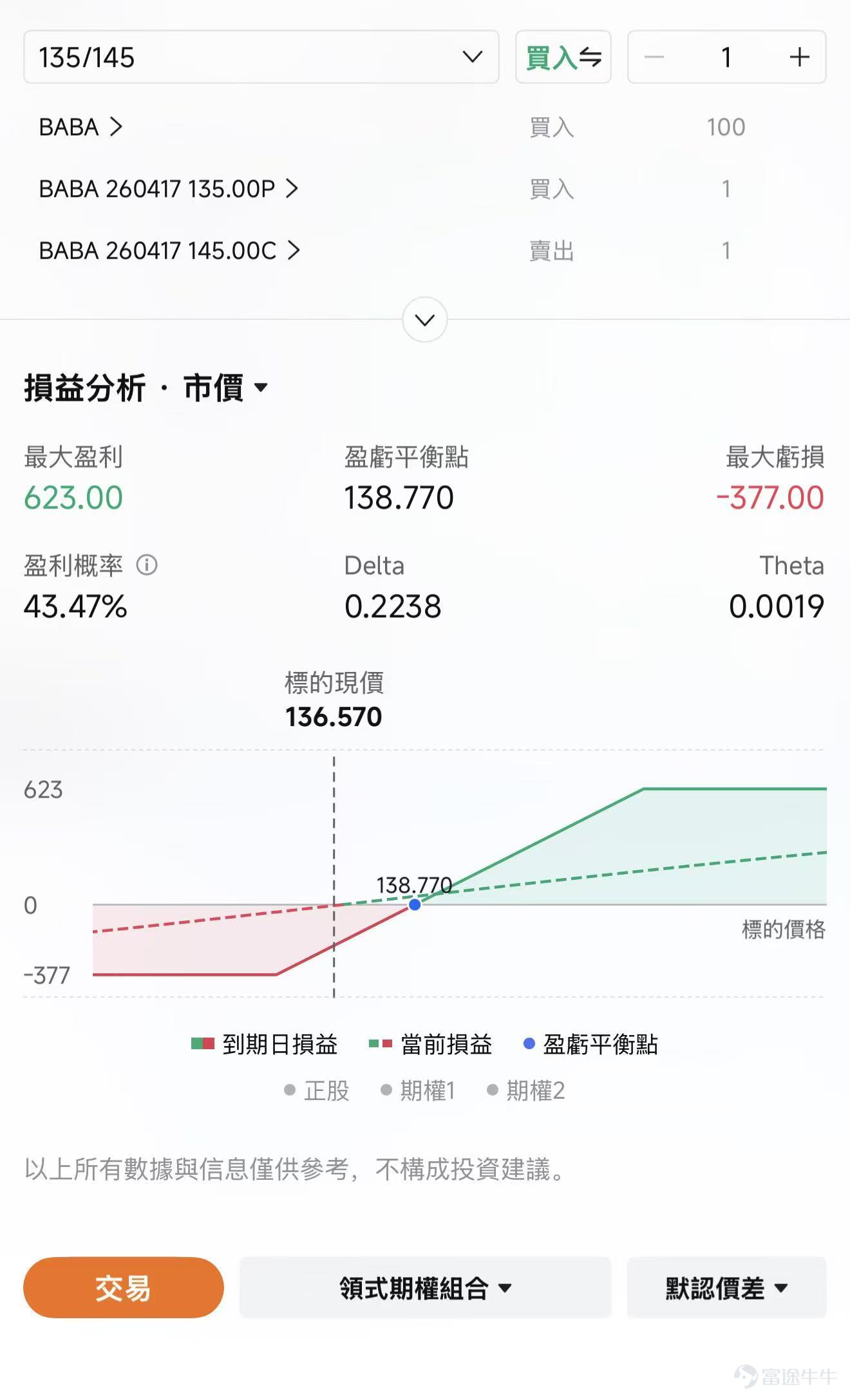 $Alibaba (BABA.US)$ $BABA-W (09988.HK)$ Scheduled to release earnings before the market opens on March 19, Eastern Time;According to institutional forecasts, Alibaba is expected to achieve revenue of RMB 289.729 billion in Q3 of fiscal year 2026 (corresponding to the December 2025 quarter), representing a year-over-year increase of 3.42%; expected earnings per share are RMB 10.313, marking a year-over-year decrease of 49.42%. The accounting standard used for the above data is US-GAAP. As of March 17, $Alibaba (BABA.US)$The stock price is approximately $136, which is still about 29% lower than the 52-week high of $192set in October last year, and has been in a retracement state since the beginning of the year; the market remains cautious in its valuation of Alibaba.This earnings report focuses on whether the high growth of AI + cloud is sufficient to offset the slowdown in China's e-commerce growth and the pressures brought by investments in instant retail. Cloud Business: Infrastructure and application-end efforts are being intensified simultaneously—can growth continue to accelerate? Over the past two quarters, Alibaba's cloud business has experienced strong growth. In the June quarter of 2025, cloud revenue increased year-over-year by 26%; by the September quarter of 2025, cloud revenue further accelerated to 34%, with AI-related product revenue achieving triple-digit growth for multiple consecutive quarters triple-digit growth。 Just two days before the earnings report, Alibaba completed a restructuring of its AI business, with CEO Wu Yongming leading the new AI business unit, ...
