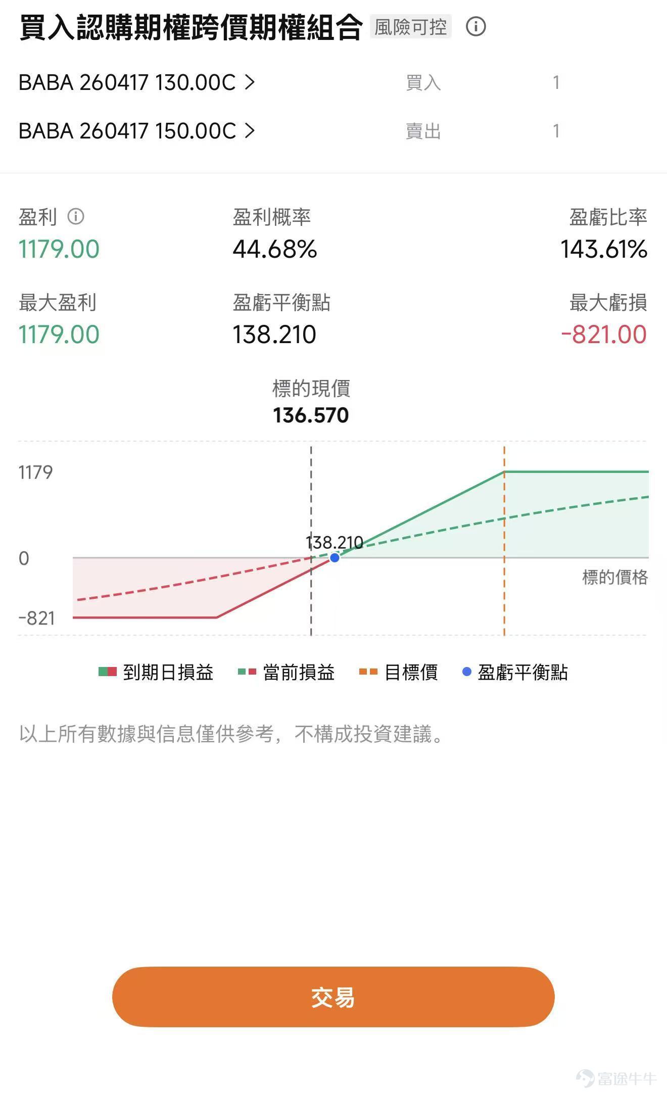 $Alibaba (BABA.US)$ $BABA-W (09988.HK)$ Scheduled to release earnings before the market opens on March 19, Eastern Time;According to institutional forecasts, Alibaba is expected to achieve revenue of RMB 289.729 billion in Q3 of fiscal year 2026 (corresponding to the December 2025 quarter), representing a year-over-year increase of 3.42%; expected earnings per share are RMB 10.313, marking a year-over-year decrease of 49.42%. The accounting standard used for the above data is US-GAAP. As of March 17, $Alibaba (BABA.US)$The stock price is approximately $136, which is still about 29% lower than the 52-week high of $192set in October last year, and has been in a retracement state since the beginning of the year; the market remains cautious in its valuation of Alibaba.This earnings report focuses on whether the high growth of AI + cloud is sufficient to offset the slowdown in China's e-commerce growth and the pressures brought by investments in instant retail. Cloud Business: Infrastructure and application-end efforts are being intensified simultaneously—can growth continue to accelerate? Over the past two quarters, Alibaba's cloud business has experienced strong growth. In the June quarter of 2025, cloud revenue increased year-over-year by 26%; by the September quarter of 2025, cloud revenue further accelerated to 34%, with AI-related product revenue achieving triple-digit growth for multiple consecutive quarters triple-digit growth。 Just two days before the earnings report, Alibaba completed a restructuring of its AI business, with CEO Wu Yongming leading the new AI business unit, ...