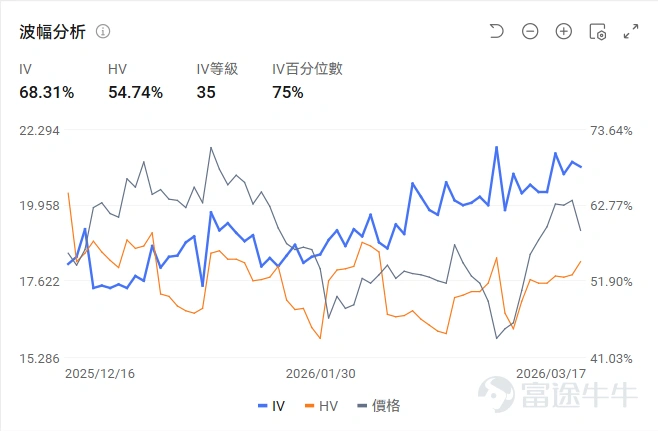 Xiaopeng US Stock IV