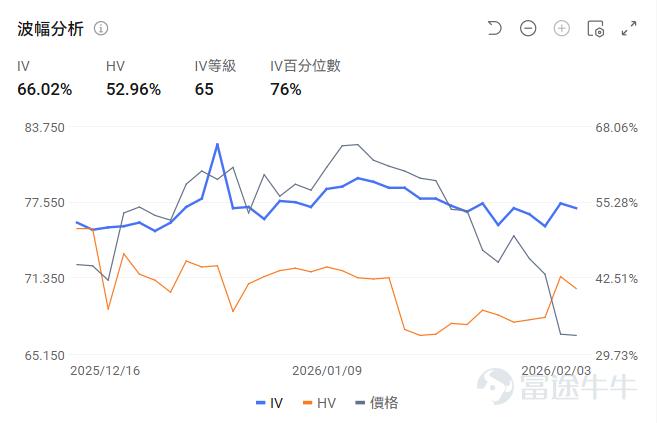 Xiaopeng Hong Kong Stock IV