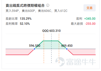 北京時間3月19日凌晨2點，聯儲局新一輪利率決議即將揭曉，而眼下的市場正在承壓。 $標普500指數 (.SPX.US)$ 、 $納斯達克綜合指數 (.IXIC.US)$ 雙雙跌至年內低點，中東衝突又把油價重新推到 100 美元/桶以上，市場情緒仍然謹慎。這次的FOMC表面上看幾乎沒有懸念：聯儲目前的政策利率仍在 3.50%–3.75%，市場普遍預期今晚不會調整利率。 而真正重要的，不是「按兵不動」本身，而是聯儲會如何重新定義眼下這組越來越擰巴的宏觀組合：一邊是美國 2 月 CPI 同比 2.4%、核心 CPI 同比 2.5%，通脹表面還算可控；另一邊卻是 2 月非農減少 9.2 萬、失業率 4.4%，再疊加 2025 年四季度 GDP 增速被下修至 0.7%，增長明顯在放緩。 更關鍵的是，今晚這次會議是帶 點陣圖和經濟預測 的，聲明在 美東時間 14:00 發佈，鮑威爾 14:30 開發佈會，所以市場真正交易的將是「路徑」，不是「結果」。 今晚最該盯的，不是利率決定，而是四個更關鍵的信號。 第一，看 點陣圖 有沒有...