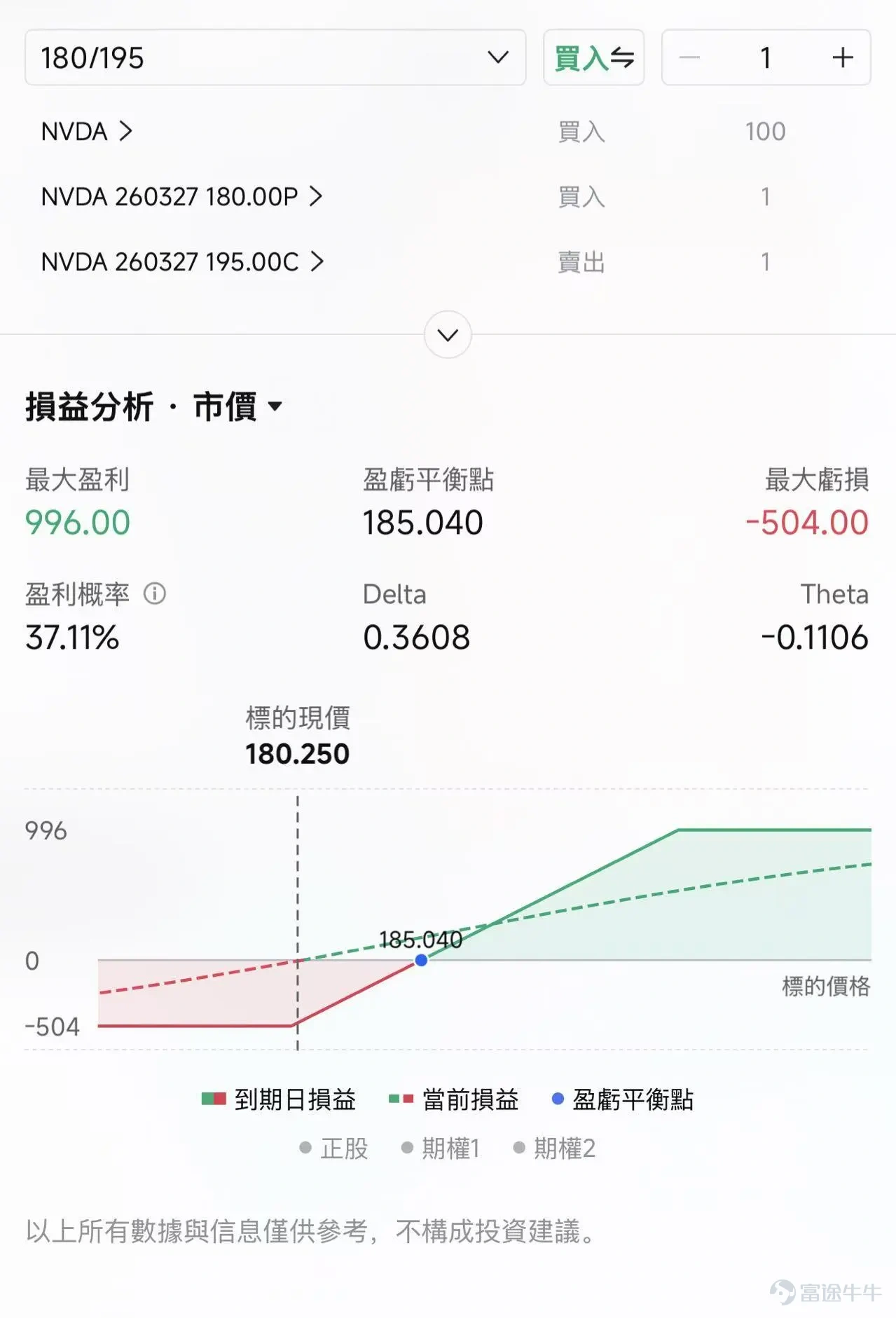 中東局勢已持續數週，近日又有升級信號，正將全球市場帶入一場關於「供給型衝擊」的極限壓力測試。當布倫特原油站上110美元，聯儲局減息預期因再通脹風險而不斷後移，投資者面對的已不再是簡單的波動，而是資產定價邏輯的重構。 供給衝擊與再通脹魅影 近期中東局勢的連鎖反應，已促使市場交易核心從「地緣政治擾動」轉向「持續性供給衝擊」。截至3月19日盤中，布倫特原油一度衝高至112.86美元/桶。隨着卡塔爾Ras Laffan LNG樞紐受損及沙特能源設施遭遇襲擊，全球能源供應的「咽喉」——霍爾木茲海峽的風險被重新定價。 這並非孤立的能源事件。霍爾木茲海峽承載着全球近20%的石油供應與約20%的LNG貿易流量，其封鎖或受阻天然具備強烈的通脹外溢效應。與此同時，聯儲局將聯邦基金利率維持在3.5%-3.75%的高位，點陣圖釋放的「年內僅減息一次」信號，與高企的油價共同構成了Higher for Longer的利率環境。 市場目前正處於預期糾結的十字路口： – 情景1快速修復： 若運輸通道在數週內恢復，極端風險溢價回落，EIA預計2026年油價將回歸90...