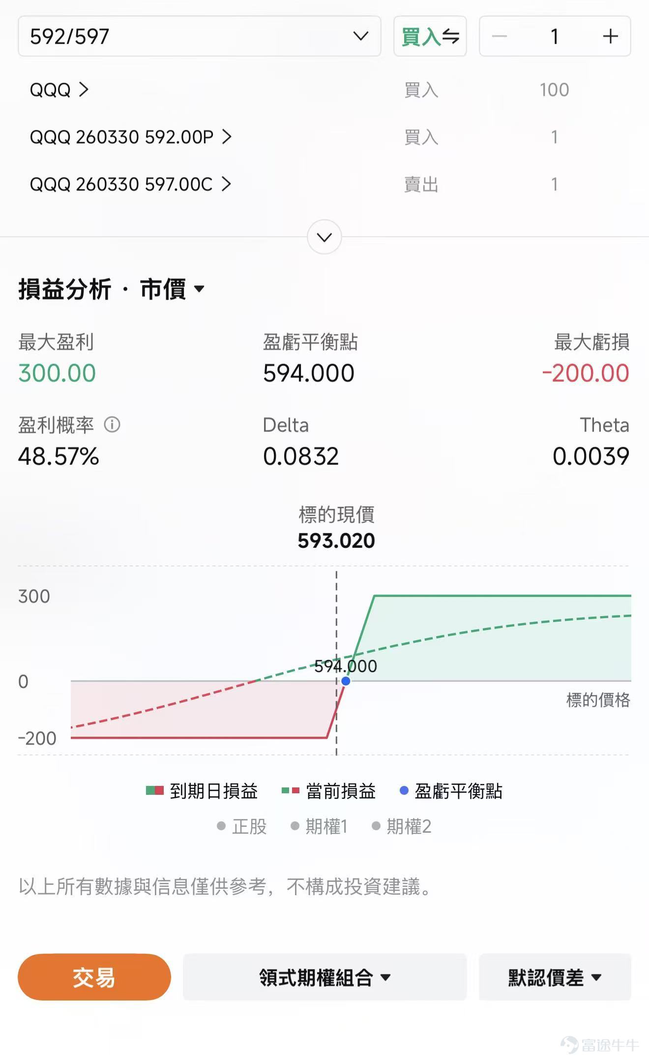 週四美股錄得連續第二個交易日收跌。儘管在尾盤時段，受油價回落的帶動，主要股指從盤中低點有所回升，但整體市場情緒依然受到中東局勢的顯著影響。 截至收盤， $道瓊斯指數 (.DJI.US)$ 跌幅爲0.44%； $納斯達克綜合指數 (.IXIC.US)$ 跌幅爲0.28%； $標普500指數 (.SPX.US)$ 跌幅爲0.27%。表面看跌幅並不極端，但盤中交易主線切了三次。開盤階段，市場交易的是中東能源設施遇襲後的供給衝擊；午後，交易的是美國可能釋放更多供應、壓住油價的政策對沖；尾盤，交易的則是風險資產在極端情緒後出現的倉位回補。 油價的波動遠比指數更劇烈：Brent盤中一度衝到119.13美元，最終回落至108.65美元；WTI盤中摸到100.02美元，收盤反而小跌至96.14美元。 與此同時，標普 500、納指及道指均已跌破 200 日均線這一長期牛熊分界線，標普更是創下四個月來新低。從市場廣度看，標普成分股下跌家數是上漲家數的1.4倍，納指當日新低達到276只。這意味着尾盤的反彈並未修復市場整體的弱勢結構，資金仍處於防禦姿態。 ...