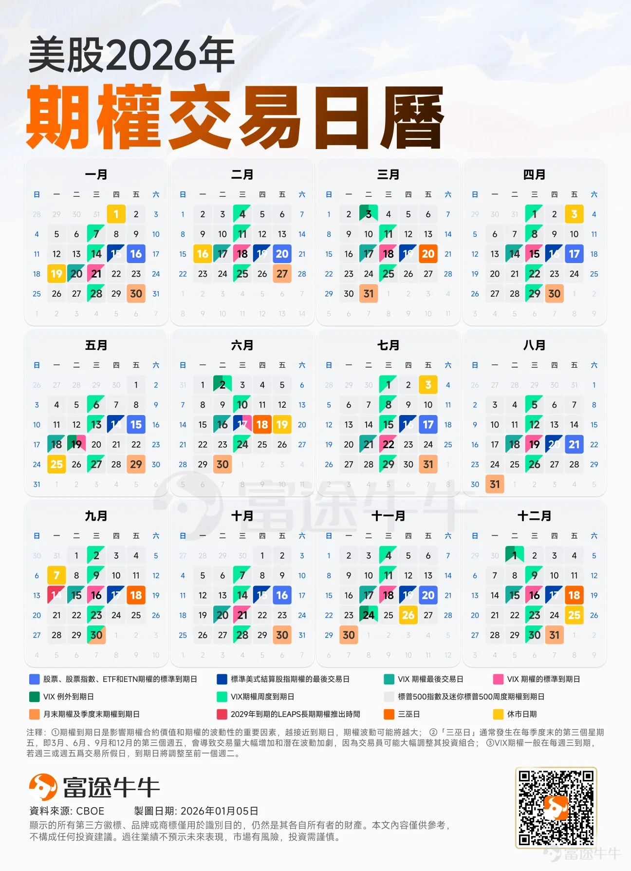 週四美股錄得連續第二個交易日收跌。儘管在尾盤時段，受油價回落的帶動，主要股指從盤中低點有所回升，但整體市場情緒依然受到中東局勢的顯著影響。 截至收盤， $道瓊斯指數 (.DJI.US)$ 跌幅爲0.44%； $納斯達克綜合指數 (.IXIC.US)$ 跌幅爲0.28%； $標普500指數 (.SPX.US)$ 跌幅爲0.27%。表面看跌幅並不極端，但盤中交易主線切了三次。開盤階段，市場交易的是中東能源設施遇襲後的供給衝擊；午後，交易的是美國可能釋放更多供應、壓住油價的政策對沖；尾盤，交易的則是風險資產在極端情緒後出現的倉位回補。 油價的波動遠比指數更劇烈：Brent盤中一度衝到119.13美元，最終回落至108.65美元；WTI盤中摸到100.02美元，收盤反而小跌至96.14美元。 與此同時，標普 500、納指及道指均已跌破 200 日均線這一長期牛熊分界線，標普更是創下四個月來新低。從市場廣度看，標普成分股下跌家數是上漲家數的1.4倍，納指當日新低達到276只。這意味着尾盤的反彈並未修復市場整體的弱勢結構，資金仍處於防禦姿態。 ...