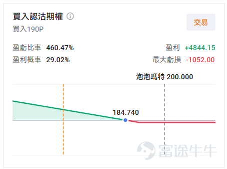 $泡泡瑪特 (09992.HK)$ 將於3月25日（本週三）港股盤後公佈2025年Q4以及全年業績。根據Wind一致預期，2025年全年營業收入379.903億元，同比增長191.39%，每股收益9.4395元。 作爲過去兩年港股市場最具話題性的消費股之一，泡泡瑪特的股價在過去半年經歷了劇烈波動——從2025年9月的歷史高位急速回落近40%，到2026年初觸底反彈累計漲幅超40%，再到3月以來圍繞200-220港元高位震盪。 業績發佈前夕，市場對泡泡瑪特2025年全年業績的預期已相對充分，關注的焦點集中在三個方面：海外板塊（尤其是北美市場）的真實增長質量、核心IP Labubu之外的多元化收入，以及管理層對2026年的業績指引。對於此次業績，又有哪些期權策略值得考慮部署？ 泡泡瑪特12月北美放緩？機構對Q4增長分歧，大摩解釋是噪音 2025年12月，市場因YipitData數據顯示泡泡瑪特北美四季度銷售額環比降25%-30%、同比增速驟降至424%，而擔憂其增長放緩。對此，摩根士丹利1月研報指出，該數據未覆蓋...