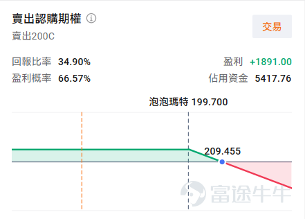 $泡泡瑪特 (09992.HK)$ 將於3月25日（本週三）港股盤後公佈2025年Q4以及全年業績。根據Wind一致預期，2025年全年營業收入379.903億元，同比增長191.39%，每股收益9.4395元。 作爲過去兩年港股市場最具話題性的消費股之一，泡泡瑪特的股價在過去半年經歷了劇烈波動——從2025年9月的歷史高位急速回落近40%，到2026年初觸底反彈累計漲幅超40%，再到3月以來圍繞200-220港元高位震盪。 業績發佈前夕，市場對泡泡瑪特2025年全年業績的預期已相對充分，關注的焦點集中在三個方面：海外板塊（尤其是北美市場）的真實增長質量、核心IP Labubu之外的多元化收入，以及管理層對2026年的業績指引。對於此次業績，又有哪些期權策略值得考慮部署？ 泡泡瑪特12月北美放緩？機構對Q4增長分歧，大摩解釋是噪音 2025年12月，市場因YipitData數據顯示泡泡瑪特北美四季度銷售額環比降25%-30%、同比增速驟降至424%，而擔憂其增長放緩。對此，摩根士丹利1月研報指出，該數據未覆蓋...