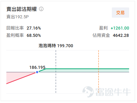 $泡泡瑪特 (09992.HK)$ 將於3月25日（本週三）港股盤後公佈2025年Q4以及全年業績。根據Wind一致預期，2025年全年營業收入379.903億元，同比增長191.39%，每股收益9.4395元。 作爲過去兩年港股市場最具話題性的消費股之一，泡泡瑪特的股價在過去半年經歷了劇烈波動——從2025年9月的歷史高位急速回落近40%，到2026年初觸底反彈累計漲幅超40%，再到3月以來圍繞200-220港元高位震盪。 業績發佈前夕，市場對泡泡瑪特2025年全年業績的預期已相對充分，關注的焦點集中在三個方面：海外板塊（尤其是北美市場）的真實增長質量、核心IP Labubu之外的多元化收入，以及管理層對2026年的業績指引。對於此次業績，又有哪些期權策略值得考慮部署？ 泡泡瑪特12月北美放緩？機構對Q4增長分歧，大摩解釋是噪音 2025年12月，市場因YipitData數據顯示泡泡瑪特北美四季度銷售額環比降25%-30%、同比增速驟降至424%，而擔憂其增長放緩。對此，摩根士丹利1月研報指出，該數據未覆蓋...
