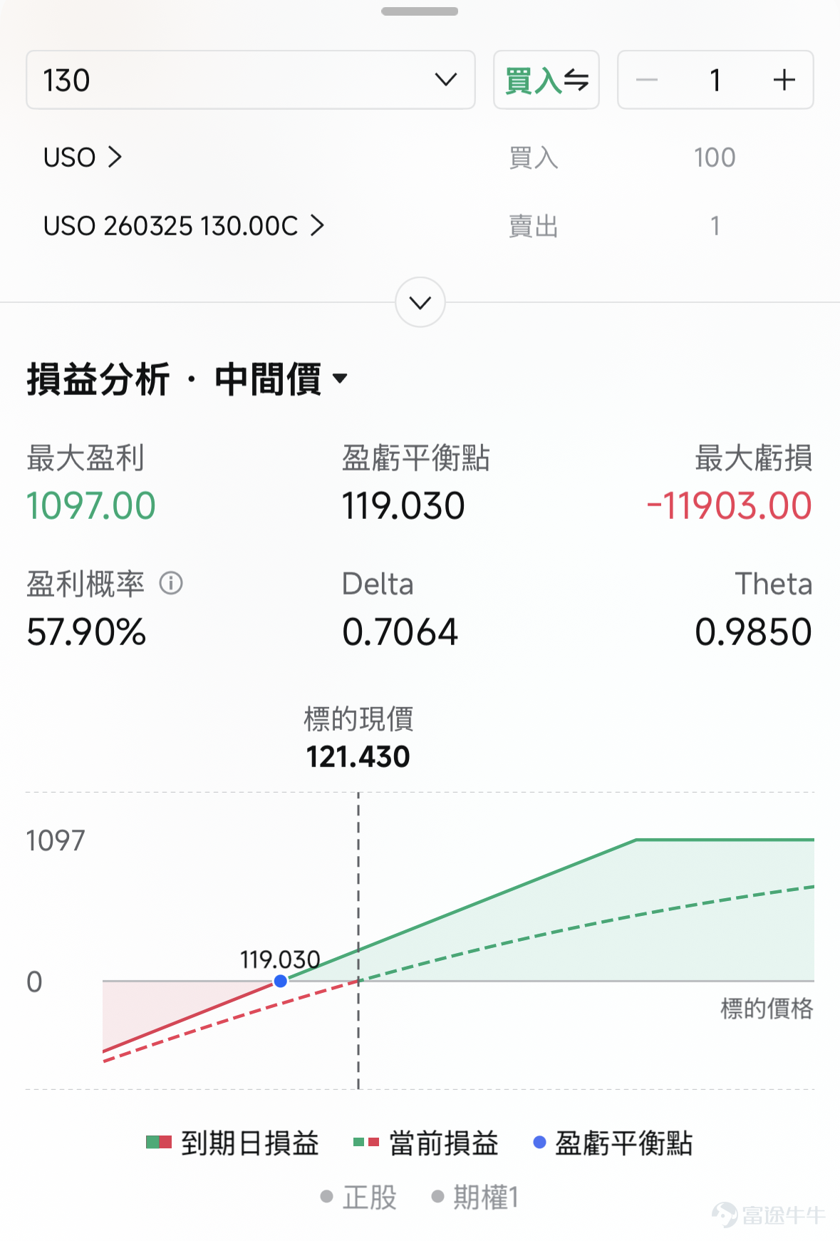 This article is from the "Weekly Options Strategy" column, which brings fellow investors a review of last week's market, the hot topics of the week, and an analysis of potential options trading opportunities. Welcome![Share Link: Click here]Join the learning session, and you will receive notifications when new updates to the column are available. Dear fellow investors, happy Monday~ Last week, tensions in the Middle East escalated, and major central banks released hawkish signals during the 'super central bank week,' leading to a rise in tight monetary policy trading globally. This caused US Treasury yields to soar and put pressure on risk asset prices. Traditional safe-haven assets like gold and silver also showed signs of malfunction. This week, risks first fermented in the Asia-Pacific market, with large-scale sell-offs occurring in Hong Kong stocks, A-shares, and the Japanese and Korean markets. With risks suddenly escalating, how should we respond? Let's delve into this week's [Weekly Options Strategy]. The situation in Iran has been volatile, and market sentiment remains low. How to respond? Since the escalation of the situation in Iran, the conflict has now entered its fourth week, showing no signs of easing but instead continuing to escalate. The key development over the weekend was Trump issuing a 48-hour ultimatum to Iran, demanding the full restoration of passage through the Strait of Hormuz, or the US will strike Iran’s power facilities. Iran’s response has also escalated, explicitly threatening that if the US acts, it will retaliate against the energy and water infrastructure of Gulf nations and may completely shut down the Strait of Hormuz. Last Friday, all three major US stock indexes fell, with $S&P 500 Index (.SPX.US)$a 1.51% drop, $Nasdaq Composite Index (.IXIC.US)$a 2.01% drop, ...