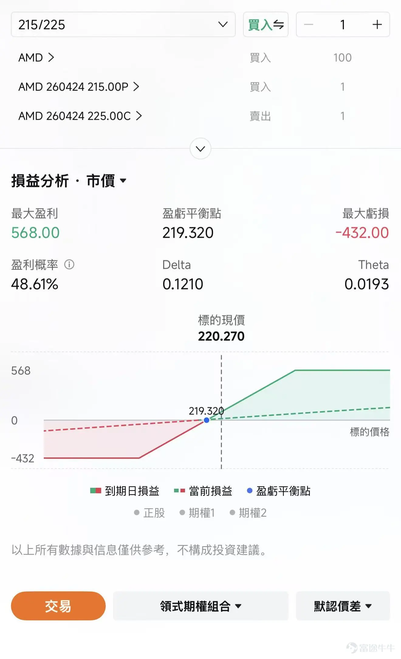 3月25日,美股芯片板塊明顯走強, $英特爾 (INTC.US)$ 收漲約7.1%, $美國超微公司 (AMD.US)$ 收漲約7.3%。直接催化來自產業鏈關於CPU再度漲價、交期繼續拉長的消息。而3月24日, $Arm Holdings (ARM.US)$ 也正式發佈首款自研數據中心處理器AGI CPU,挑戰英特爾與AMD,昨日收漲16.4%。 值得注意的是,這一反彈發生在宏觀環境並不友好的背景下。自2月28日戰事爆發, $納斯達克綜合指數 (.IXIC.US)$ 累計下跌4.5%, $標普500指數 (.SPX.US)$ 下跌5.4%,市場對「高油價—高通脹—更少減息」的傳導鏈條反應敏感。在此背景下,CPU漲價、供應緊張能否真正支撐INTC、AMD股價持續反彈? 從「猜想」到「驗證」,CPU漲價並非什麼新故事 CPU漲價的敘事並非新鮮事,早在今年1月,市場就曾經交易過這一邏輯。1月19日,華爾街知名機構KeyBanc Capital Markets的一份重磅報告,分別上調Intel目標價到60美元,上調AMD目標價...