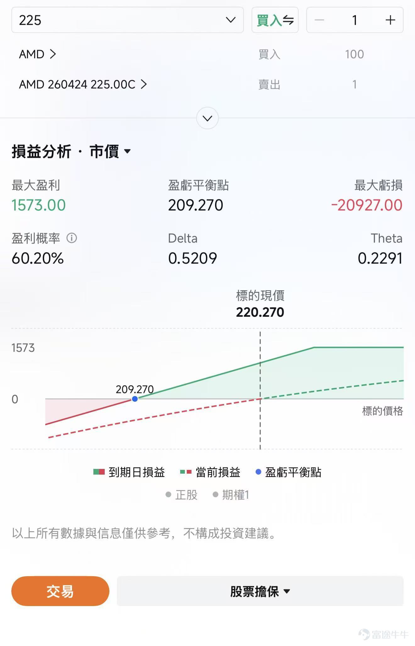 3月25日,美股芯片板塊明顯走強, $英特爾 (INTC.US)$ 收漲約7.1%, $美國超微公司 (AMD.US)$ 收漲約7.3%。直接催化來自產業鏈關於CPU再度漲價、交期繼續拉長的消息。而3月24日, $Arm Holdings (ARM.US)$ 也正式發佈首款自研數據中心處理器AGI CPU,挑戰英特爾與AMD,昨日收漲16.4%。 值得注意的是,這一反彈發生在宏觀環境並不友好的背景下。自2月28日戰事爆發, $納斯達克綜合指數 (.IXIC.US)$ 累計下跌4.5%, $標普500指數 (.SPX.US)$ 下跌5.4%,市場對「高油價—高通脹—更少減息」的傳導鏈條反應敏感。在此背景下,CPU漲價、供應緊張能否真正支撐INTC、AMD股價持續反彈? 從「猜想」到「驗證」,CPU漲價並非什麼新故事 CPU漲價的敘事並非新鮮事,早在今年1月,市場就曾經交易過這一邏輯。1月19日,華爾街知名機構KeyBanc Capital Markets的一份重磅報告,分別上調Intel目標價到60美元,上調AMD目標價...