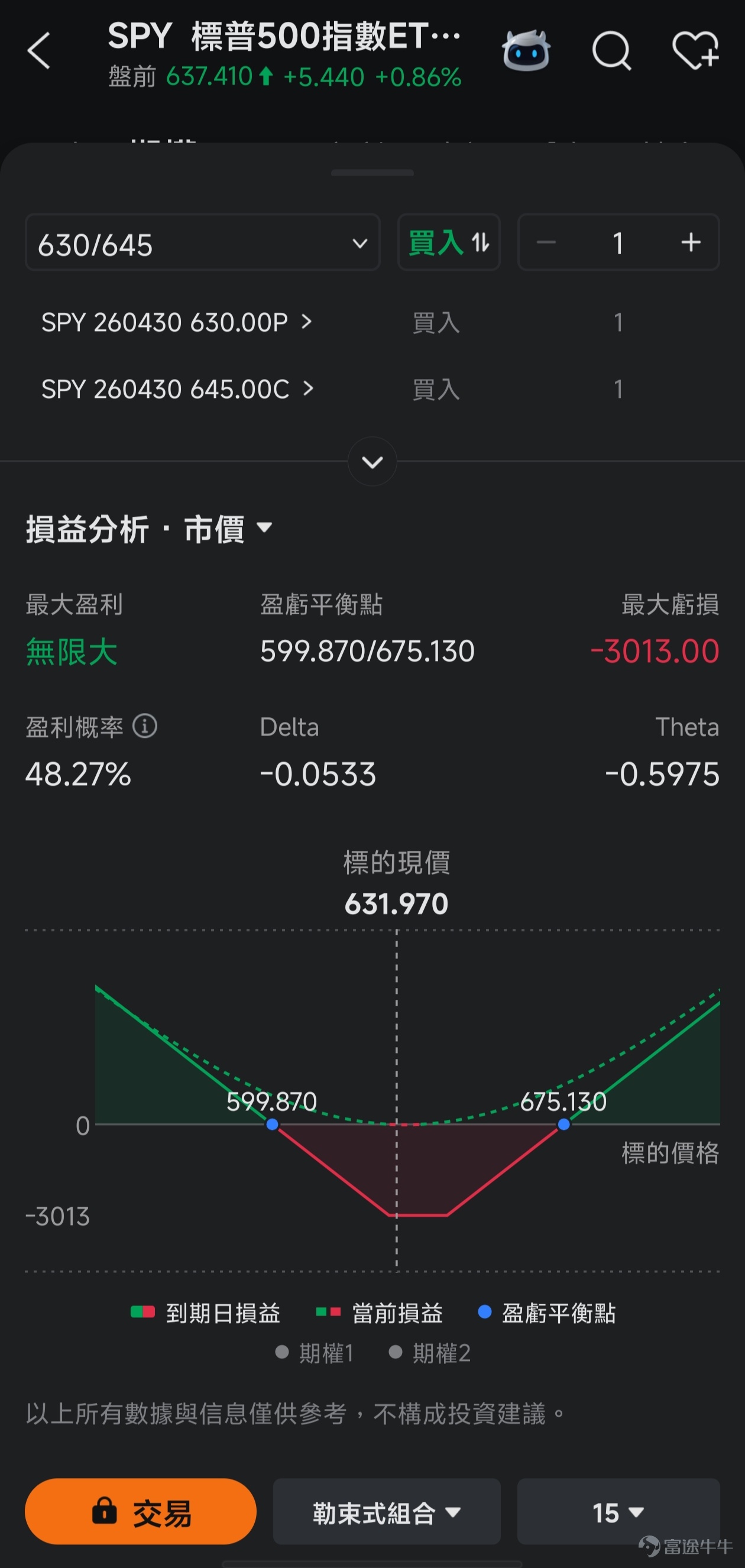 本篇文章來自[鏈接: 「期權風口實戰」]專欄，本專欄力求站在投資風口上，為大家解讀風口的機會，並教大家如何用期權把握其中的機遇。 *以下內容僅作為投資教育之用，不代表任何投資建議，且內容讯息具有時效性，數據截至2026年3月31日美股開市前，請謹慎辨別。 昨日（3月30日）美聯儲主席鮑威爾的一番講話，被市場解讀為鴿派信號，為近期因通脹焦慮和地緣衝突而風聲鶴唳的金融市場，帶來了一點喘息的空間。 然而，大盤在經歷了3月以來的劇烈動盪後，這番言論究竟是下跌趨勢中的曇花一現，還是新一輪行情的起點？作為投資者，我們又該如何在複雜的宏觀迷局中管理風險、捕捉機會？下面詳細說說。 鮑威爾釋放鴿派信號，暫時安撫市場恐慌 事情是這樣的：昨晚鮑威爾到哈佛大學，給哈佛經濟學院的學生上了一節課。 在這之前，3月下旬以來，華爾街瀰漫著一種典型的供給衝擊恐慌的邏輯：中東衝突推高油價→ 威脅美國通脹回落的最後一裏路 → 經濟呈現滯脹苗頭（增長放緩伴隨通脹頑固）→ 迫使美聯儲重啟加息 → 金融條件急劇收緊 → 股市面臨深度調整風險。 而鮑威爾在哈佛的講...