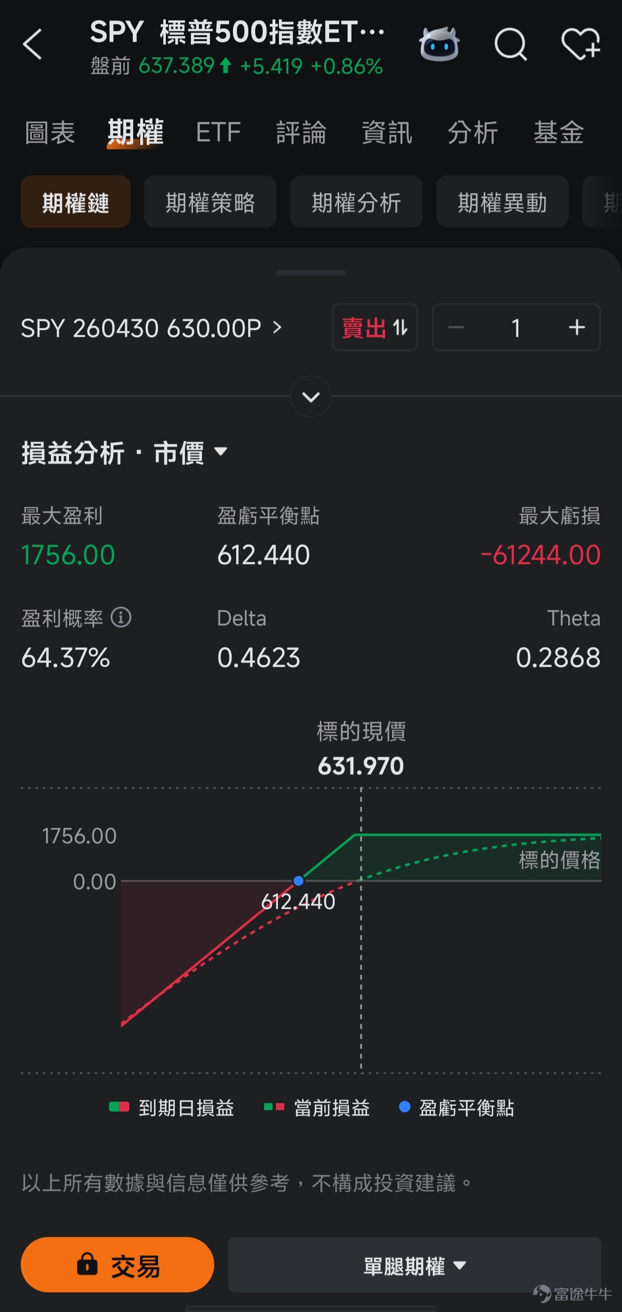 本篇文章來自[鏈接: 「期權風口實戰」]專欄，本專欄力求站在投資風口上，為大家解讀風口的機會，並教大家如何用期權把握其中的機遇。 *以下內容僅作為投資教育之用，不代表任何投資建議，且內容讯息具有時效性，數據截至2026年3月31日美股開市前，請謹慎辨別。 昨日（3月30日）美聯儲主席鮑威爾的一番講話，被市場解讀為鴿派信號，為近期因通脹焦慮和地緣衝突而風聲鶴唳的金融市場，帶來了一點喘息的空間。 然而，大盤在經歷了3月以來的劇烈動盪後，這番言論究竟是下跌趨勢中的曇花一現，還是新一輪行情的起點？作為投資者，我們又該如何在複雜的宏觀迷局中管理風險、捕捉機會？下面詳細說說。 鮑威爾釋放鴿派信號，暫時安撫市場恐慌 事情是這樣的：昨晚鮑威爾到哈佛大學，給哈佛經濟學院的學生上了一節課。 在這之前，3月下旬以來，華爾街瀰漫著一種典型的供給衝擊恐慌的邏輯：中東衝突推高油價→ 威脅美國通脹回落的最後一裏路 → 經濟呈現滯脹苗頭（增長放緩伴隨通脹頑固）→ 迫使美聯儲重啟加息 → 金融條件急劇收緊 → 股市面臨深度調整風險。 而鮑威爾在哈佛的講...