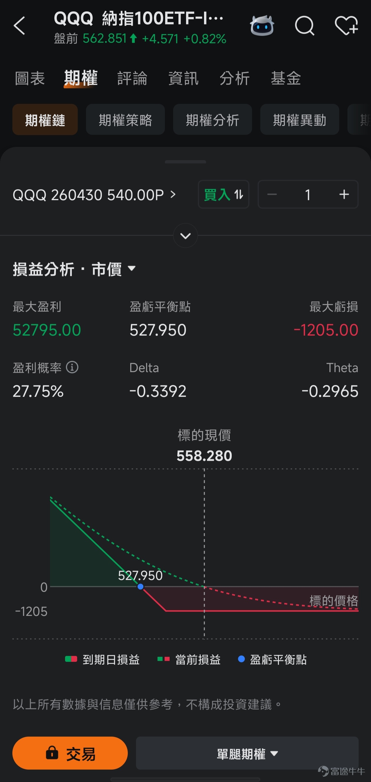 本篇文章來自[鏈接: 「期權風口實戰」]專欄，本專欄力求站在投資風口上，為大家解讀風口的機會，並教大家如何用期權把握其中的機遇。 *以下內容僅作為投資教育之用，不代表任何投資建議，且內容讯息具有時效性，數據截至2026年3月31日美股開市前，請謹慎辨別。 昨日（3月30日）美聯儲主席鮑威爾的一番講話，被市場解讀為鴿派信號，為近期因通脹焦慮和地緣衝突而風聲鶴唳的金融市場，帶來了一點喘息的空間。 然而，大盤在經歷了3月以來的劇烈動盪後，這番言論究竟是下跌趨勢中的曇花一現，還是新一輪行情的起點？作為投資者，我們又該如何在複雜的宏觀迷局中管理風險、捕捉機會？下面詳細說說。 鮑威爾釋放鴿派信號，暫時安撫市場恐慌 事情是這樣的：昨晚鮑威爾到哈佛大學，給哈佛經濟學院的學生上了一節課。 在這之前，3月下旬以來，華爾街瀰漫著一種典型的供給衝擊恐慌的邏輯：中東衝突推高油價→ 威脅美國通脹回落的最後一裏路 → 經濟呈現滯脹苗頭（增長放緩伴隨通脹頑固）→ 迫使美聯儲重啟加息 → 金融條件急劇收緊 → 股市面臨深度調整風險。 而鮑威爾在哈佛的講...