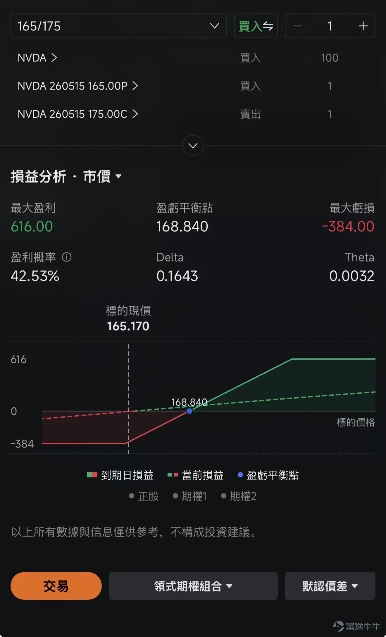 後半周「地緣風險溢價」凸顯,華爾街總結「週四/週五效應」 昨晚,美股高開低走,延續上週五的跌勢。午後隨着特朗普再度發出「徹底摧毀」伊朗油氣設施的強硬威脅,疊加伊朗議會對霍爾木茲海峽收費法案的強硬回應,市場主線由「聯儲鴿派」單邊切換至「原油衝擊」,股指隨之單邊震盪走弱。從板塊表現看,科技股成爲全天大盤最沉重的拖累, $費城半導體指數 (.SOX.US)$ 重挫超4.2%,創下最近3年,最差的單月表現。 中東局勢升級正持續放大美股波動,華爾街甚至總結出「週四/週五效應」,即自伊朗戰爭爆發以來,美股在周後半段的下跌顯著強於一週其他時段。越臨近週末,越需爲「地緣風險跳空」加價。投資者普遍擔憂週末期間衝突升級、霍爾木茲海峽航運受阻或白宮政策口風突變。後半段的拋壓,本質是投資者爲無法對沖的地緣事件風險「買保險」,這一邏輯也同步影響港美股聯動走勢。 「七大巨頭」(Mag7)集體進入了調整階段 在宏觀不確定性明顯上升的情況下,「七大巨頭」(Mag7)集體進入了調整階段, $英偉達 (NVDA.US)$ , $微軟 (MSFT.US)$ , $谷歌-C (GOOG.US)$$谷歌-A (GOOGL.US)$, ...
