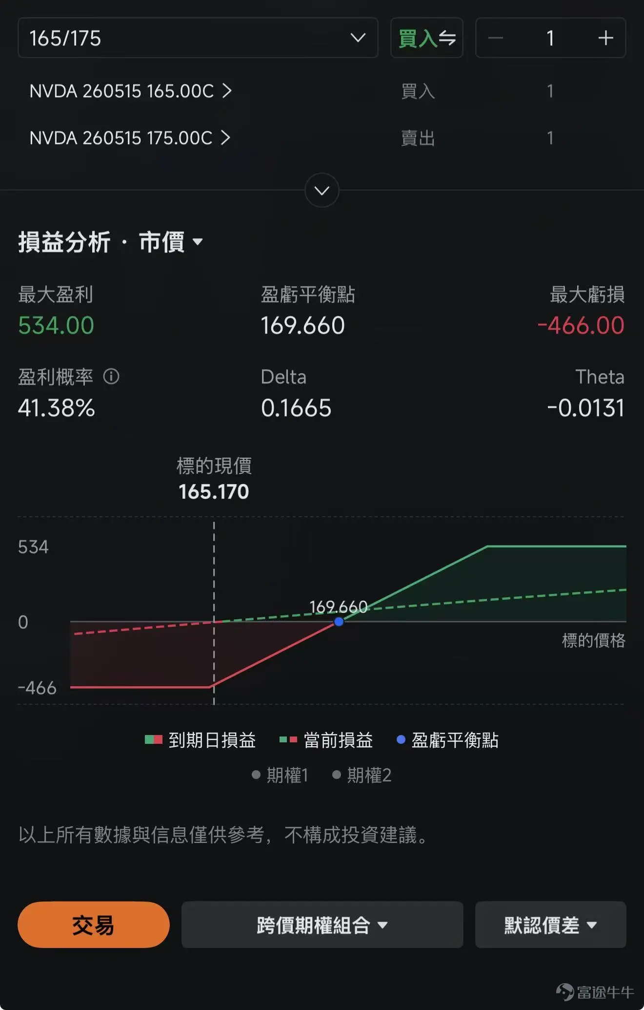 後半周「地緣風險溢價」凸顯,華爾街總結「週四/週五效應」 昨晚,美股高開低走,延續上週五的跌勢。午後隨着特朗普再度發出「徹底摧毀」伊朗油氣設施的強硬威脅,疊加伊朗議會對霍爾木茲海峽收費法案的強硬回應,市場主線由「聯儲鴿派」單邊切換至「原油衝擊」,股指隨之單邊震盪走弱。從板塊表現看,科技股成爲全天大盤最沉重的拖累, $費城半導體指數 (.SOX.US)$ 重挫超4.2%,創下最近3年,最差的單月表現。 中東局勢升級正持續放大美股波動,華爾街甚至總結出「週四/週五效應」,即自伊朗戰爭爆發以來,美股在周後半段的下跌顯著強於一週其他時段。越臨近週末,越需爲「地緣風險跳空」加價。投資者普遍擔憂週末期間衝突升級、霍爾木茲海峽航運受阻或白宮政策口風突變。後半段的拋壓,本質是投資者爲無法對沖的地緣事件風險「買保險」,這一邏輯也同步影響港美股聯動走勢。 「七大巨頭」(Mag7)集體進入了調整階段 在宏觀不確定性明顯上升的情況下,「七大巨頭」(Mag7)集體進入了調整階段, $英偉達 (NVDA.US)$ , $微軟 (MSFT.US)$ , $谷歌-C (GOOG.US)$$谷歌-A (GOOGL.US)$, ...