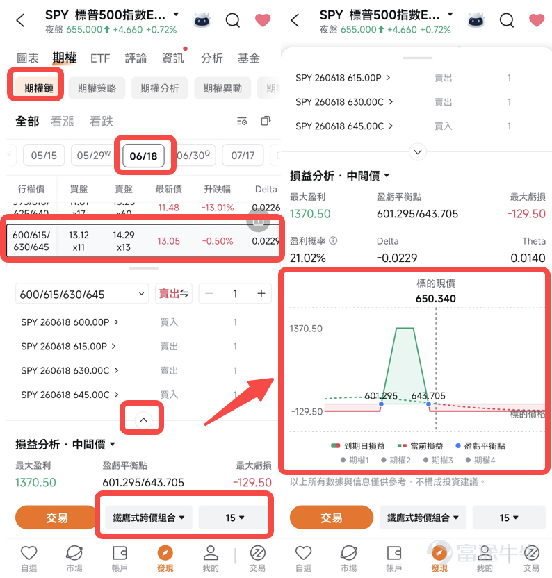 昨夜隨着特朗普和伊朗總統分別表態緩和跡象，市場迎來情緒驅動的反彈,美股全線大漲： $納斯達克綜合指數 (.IXIC.US)$ 飆升3.45%， $標普500指數 (.SPX.US)$ 上漲2.91%， $道瓊斯指數 (.DJI.US)$ 收漲2.49%。 這引發了一個關鍵問題：市場是否已觸底？這是趨勢反轉，還是僅為情緒驅動的反彈？現在是否是入場時機？ 此時不妨看看「聰明錢」是怎麼做的。在SPY的期權-期權異動中我們可以看到一筆價值5.58億的期權組合訂單。從這筆交易中我們可以清晰地看出：資金並非簡單轉向看漲，而是在上漲行情中管理風險。核心信號可概括為：短期謹慎，中期看漲。 期權資金流向：5.58億美元押注的信號解析 讓我們來詳細拆解一下這筆訂單。這是一個典型的熊市看跌期權對角價差（Bearish Diagonal Put Spread），主要由兩部分組成： [買]買入6月18日到期，行權價630的看跌期權，倉位為2.86億美元； [賣]賣出9月18日到期，行權價600的看跌期權，倉位為2.26+0.42=2.72億美元； 如果拆開單腿來看，這個策略表...