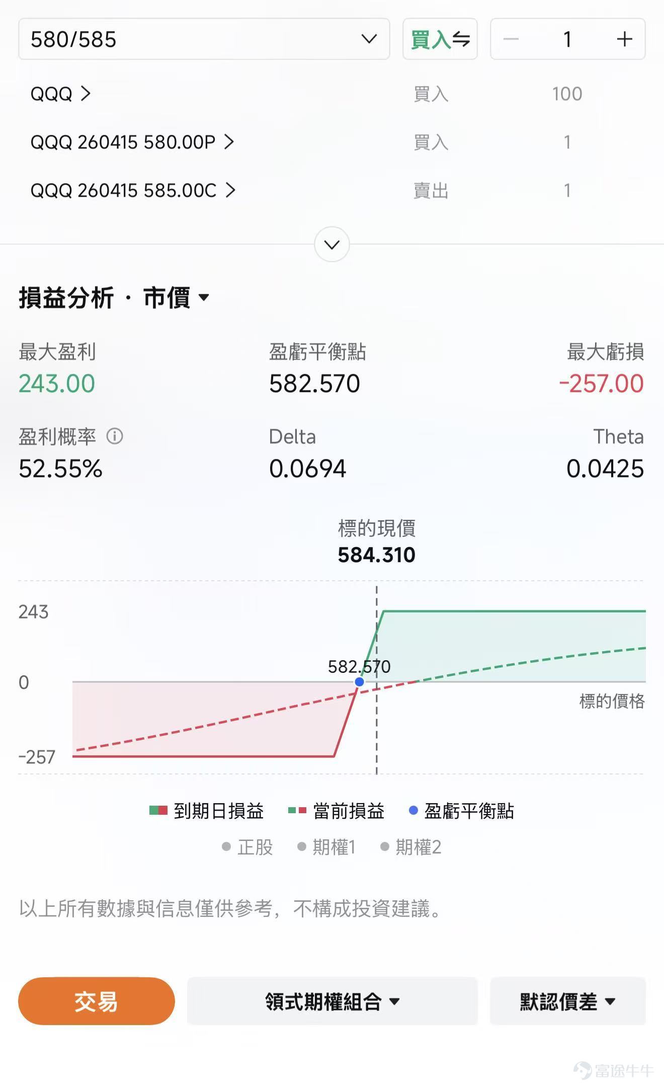 一、 市場預期的反轉：從降溫到升級 北京時間 4 月 2 日上午，全球市場屏息等待美國總統特朗普就伊朗戰事發表的全國電視講話。在此之前，市場已經經歷了連續兩日的暴力反彈，投資者普遍押注特朗普會藉此機會釋放局勢降溫的信號，甚至宣佈戰爭進入收尾階段。然而，市場最終等來的不是明確的收口信號，而是新的不確定性。 圖 1: 特朗普在白宮發表全國電視講話，市場期待的降溫信號並未出現 在講話中，特朗普雖然宣稱對伊朗戰事取得了 「快速、決定性、壓倒性勝利」，但核心內容卻令市場大失所望。他明確表示，「未來兩到三週內，我們將對他們進行極其猛烈的打擊」，併發出最後通牒：「如果沒有協議，我們將對伊朗每一座發電廠進行猛烈打擊。」 同時對於市場最關心的霍爾木茲海峽何時重開的問題，特朗普全程未給出任何時間表或解決方案。 這一表態直接打破了過去兩日市場基於 「TACO」（Trump Always Chickens Out，特朗普總是會退縮）規律建立的樂觀預期。講話公佈後，市場瞬間變臉：布倫特原油盤中一度突破 105 美元 / 桶，日內漲幅...
