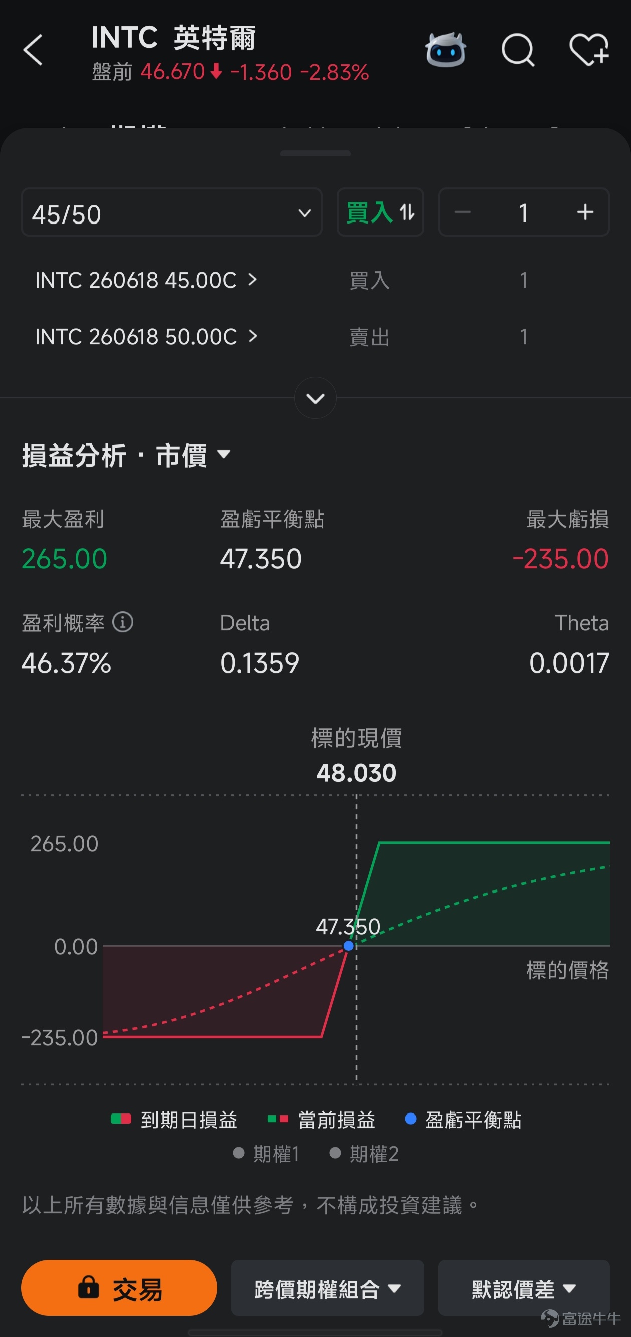 本篇文章來自[鏈接: 「期權風口實戰」]專欄，本專欄力求站在投資風口上，為大家解讀風口的機會，並教大家如何用期權把握其中的機遇。 *以下內容僅作為投資教育之用，不代表任何投資建議，且內容讯息具有時效性，數據截至2026年4月2日美股開市前，請謹慎辨別。 昨日（4月1日）， $英特爾 (INTC.US)$ 與 $美國超微公司 (AMD.US)$ 雙雙跑贏大盤。英特爾收盤大升8.84%，AMD則上升3.33%。 $標普500指數ETF-SPDR (SPY.US)$ 僅上升0.75%， $半導體ETF-iShares (SOXX.US)$ 升3.01%。 AMD雖跑贏大盤，但英特爾的升勢更為突出，無法僅歸因於大盤和板塊的上升，而是由於個股特定因素，使得市場願意對它給出更高的估值。 具體是怎麼回事？下面一起看看。 英特爾為何突然大升？把3件事說明白  $英特爾 (INTC.US)$股價大升主要來自它自身的一個催化劑事件。 這個事情就是，英特爾花了142億美元，把阿波羅公司（Apollo）持有的「愛爾蘭34號晶圓廠」的49%的股權買了...