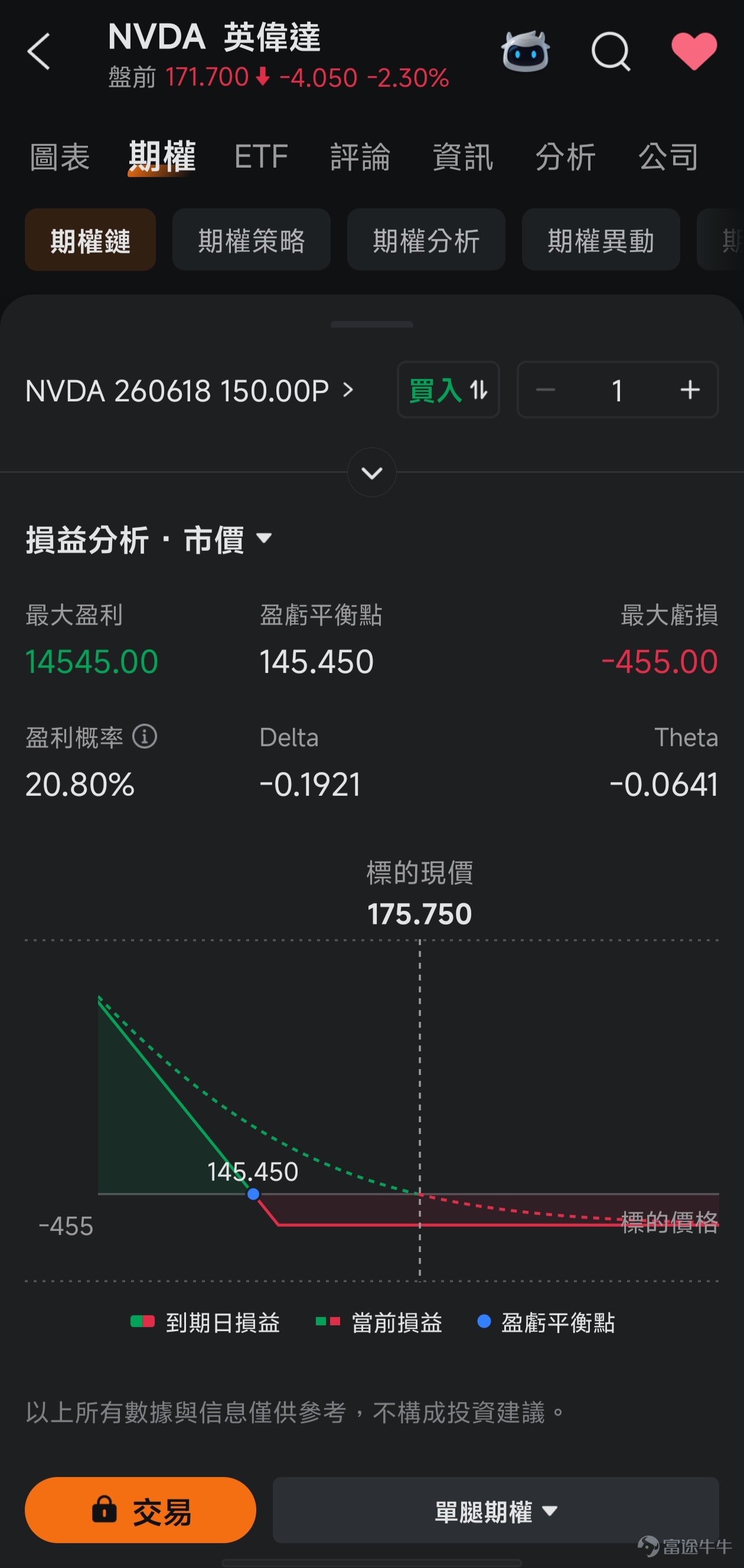 本篇文章來自[鏈接: 「期權風口實戰」]專欄，本專欄力求站在投資風口上，為大家解讀風口的機會，並教大家如何用期權把握其中的機遇。 *以下內容僅作為投資教育之用，不代表任何投資建議，且內容讯息具有時效性，數據截至2026年4月2日美股開市前，請謹慎辨別。 昨日（4月1日）， $英特爾 (INTC.US)$ 與 $美國超微公司 (AMD.US)$ 雙雙跑贏大盤。英特爾收盤大升8.84%，AMD則上升3.33%。 $標普500指數ETF-SPDR (SPY.US)$ 僅上升0.75%， $半導體ETF-iShares (SOXX.US)$ 升3.01%。 AMD雖跑贏大盤，但英特爾的升勢更為突出，無法僅歸因於大盤和板塊的上升，而是由於個股特定因素，使得市場願意對它給出更高的估值。 具體是怎麼回事？下面一起看看。 英特爾為何突然大升？把3件事說明白  $英特爾 (INTC.US)$股價大升主要來自它自身的一個催化劑事件。 這個事情就是，英特爾花了142億美元，把阿波羅公司（Apollo）持有的「愛爾蘭34號晶圓廠」的49%的股權買了...