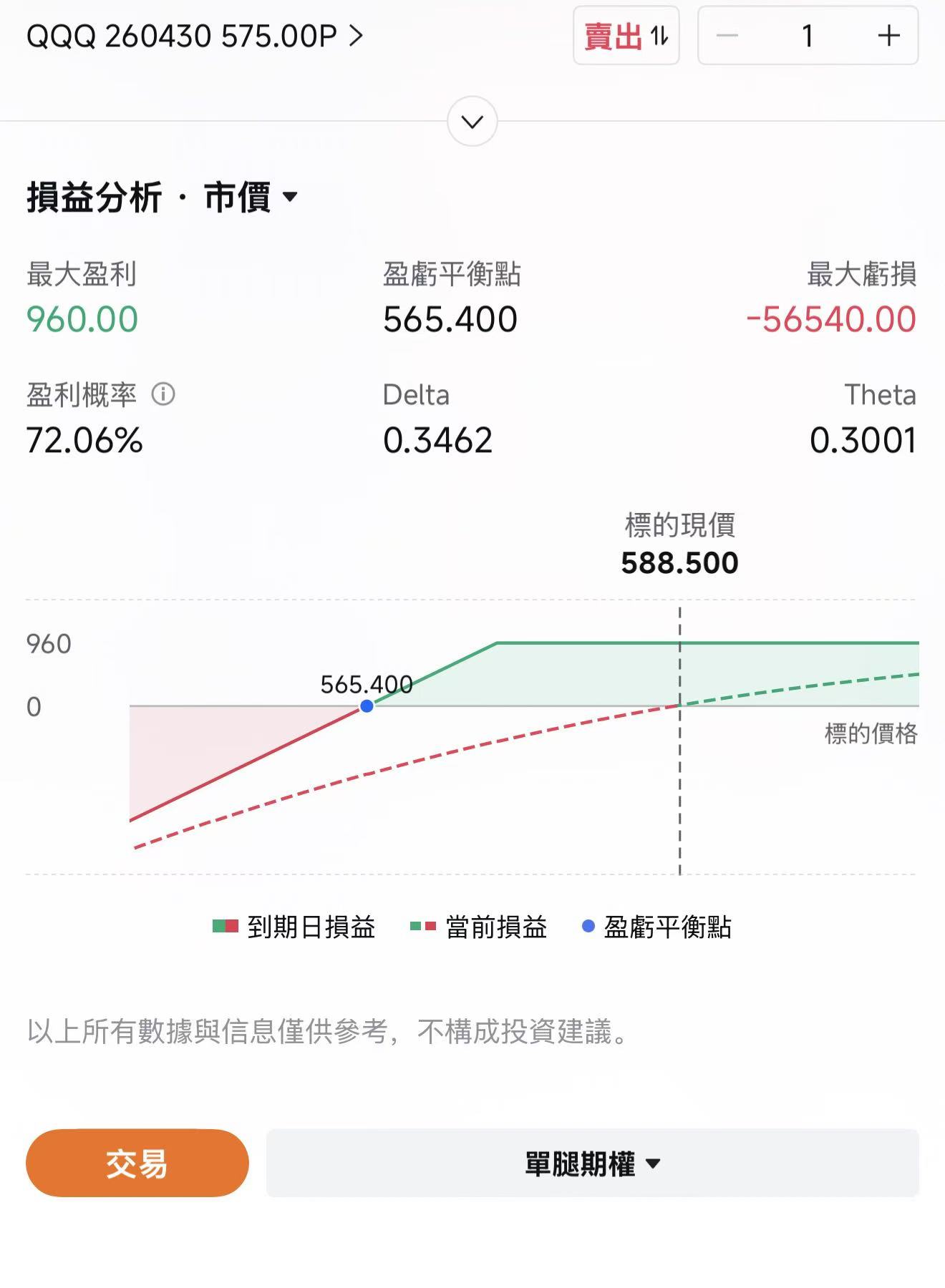 The US-Iran conflict has lasted five weeks, with various overnight reports surrounding the war with Iran continuing. However, the market is showing a new reaction to the war: despite oil prices (the green line inversely representing WTI crude) continuing to rise, US stocks (the red line representing the S&P index) have 'risen instead of fallen'. On April 6,$S&P 500 Index (.SPX.US)$ and $Nasdaq Composite Index (.IXIC.US)$ both recorded their fourth consecutive trading day of gains, $Crude Oil Futures (JUL6) (CLmain.US)$ Closing above $112, the 10-year US Treasury yield retreated to around 4.33%. So far, $S&P 500 Index (.SPX.US)$ and $Dow Jones Industrial Average (.DJI.US)$ has rebounded above its 200-day moving average, and the Nasdaq closed exactly at the 200-day moving average; if it continues to rise tonight, it may break through.Only a few hours remain before the deadline for Iran to accept the agreement. During the Asian trading session on Tuesday, the performance of various asset classes remained generally stable. Citadel Securities analyst Nohshad stated in the latest research report: 'Neither side intends to take the more costly next step; the negotiation window is opening, and the Strait of Hormuz is ultimately expected to "naturally reopen." As tail risks recede, the stock market may rebound ahead—there's no need to wait for the smoke to clear, only for the risk boundary to become clear, and capital will move accordingly.' ...
