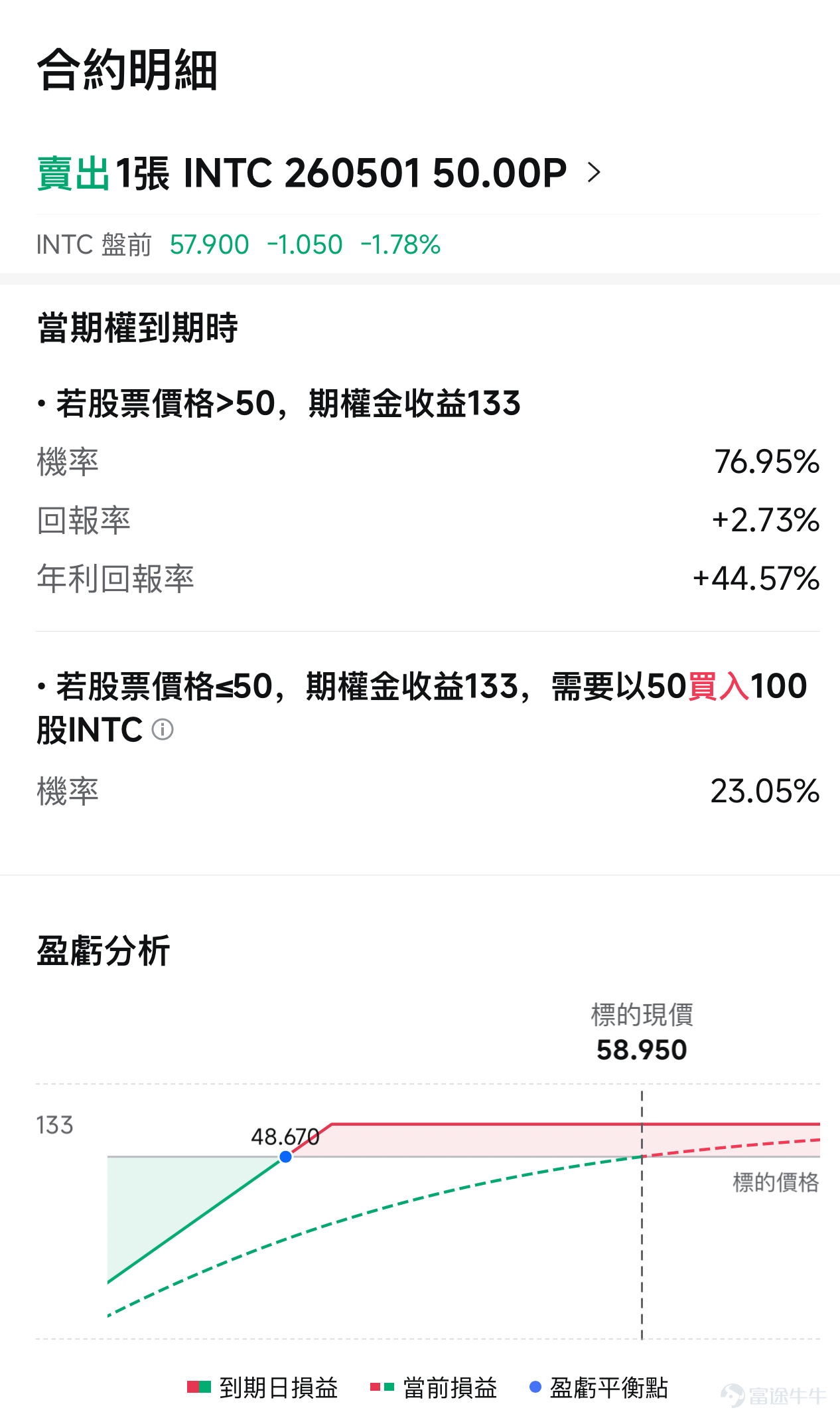 在美國政府決定要振興本土製造業後， $英特爾 (INTC.US)$ 成爲了重點支持對象之一，並在近期接連打出三張王牌——142億美元回購愛爾蘭Fab 34工廠全部控制權、重啓新墨西哥州晶圓廠ALL IN先進封裝、正式入局馬斯克的Terafab超級芯片工廠，股價也在近6個交易日中暴漲了約50%（40.63美元 - 59.17美元）。把這三步棋放在一起看，英特爾CEO陳立武的戰略意圖用一句話來概括就是：用製造守底線，用封裝建護城河，用Terafab講未來。 142億回購Fab 34 2024年6月，英特爾現金流告急，不得不將愛爾蘭Fab 34晶圓廠49%的股權以112億美元賣給Apollo Global。不到兩年後的2026年4月1日，英特爾宣佈以142億美元全額回購，比賣出價多了整整30億美元。 爲什麼要這麼做？ 這座位於愛爾蘭萊克斯利普的超級晶圓廠，是英特爾最先進的製造基地之一，生產着Intel 3和Intel 4製程的核心芯片，包括面向PC端的Core Ultra "Meteor Lake" 和數據中心的Xeon 6 "G...