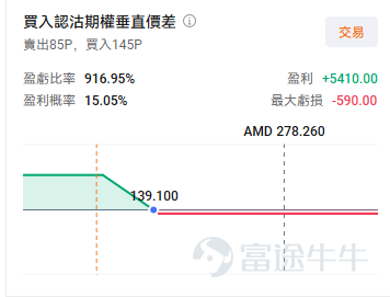 4月16日， $美國超微公司 (AMD.US)$ 收漲7.8%，更是12連漲突破新高，達到278.29美元。這次的利好因素除了GPU訂單的增加外，更重要的是 $台積電 (TSM.US)$ 、 $阿斯麥 (ASML.US)$ 業績確定了AI需求再加速的同時，也傳遞出AI agent對CPU需求的拉動。推動此輪行情的核心邏輯，是投資者對AMD服務器CPU業務的重新審視——隨着AI智能體浪潮興起，CPU在數據中心的戰略地位正經歷結構性重估。 無獨有偶，本次CPU需求驅動的行情不僅影響了AMD一家， $英特爾 (INTC.US)$ 的股價也在昨日上漲了5.49%。 $Arm Holdings (ARM.US)$ 上漲1.88%。英偉達與Arm均於2026年3月宣佈進軍服務器CPU市場，市場研究機構TrendForce預計，AI數據中心CPU與GPU的配比將從當前的1:4至1:8大幅收窄至1:1至1:2。CPU賽道的競爭格局正在加速重塑。 爲什麼CPU變得這麼重要？ 過去 AI 以訓練和簡單文本生成爲主，GPU 負責核心計算，CP...