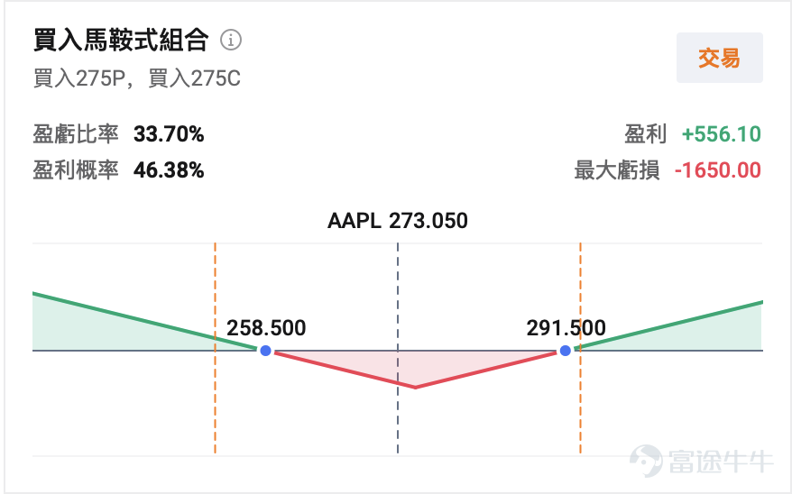 On April 20, $Apple (AAPL.US)$ an official announcement of a major leadership change was made — Tim Cook will step down as CEO on September 1, 2026, and transition to the role of Executive Chairman of the Board. Cook’s legendary 15-year tenure at the helm of Apple is coming to an end. Meanwhile, John Ternus, Senior Vice President of Hardware Engineering with 25 years at Apple, will take over as CEO and join the board on the same day. This news quickly drew market attention, causing Apple's after-hours stock price to drop by approximately 0.6%. The announcement came just as the company’s market cap had surpassed the $4 trillion milestone.  Under Cook’s leadership over 15 years (2011-2026), Apple's market value soared from about $350 billion to over $4 trillion, increasing more than 11-fold.The global expansion of the iPhone ecosystem, supply chain optimization, and privacy protection strategies all helped build Apple’s trillion-dollar empire during Cook’s era. However, with the AI wave sweeping through the tech industry, Apple's relatively conservative positioning in generative AI has led to high expectations for this leadership transition. The key question for the market now is how Ternus will redefine Apple's value proposition in the AI relay race following his appointment. Hardware Engineer Ternus: A 25-Year Apple Veteran with a 'Technical Pedigree' John Ternus, aged 51, graduated in Mechanical Engineering from the University of Pennsylvania in 1995 and joined Apple’s product design team in 2001. By 2013...