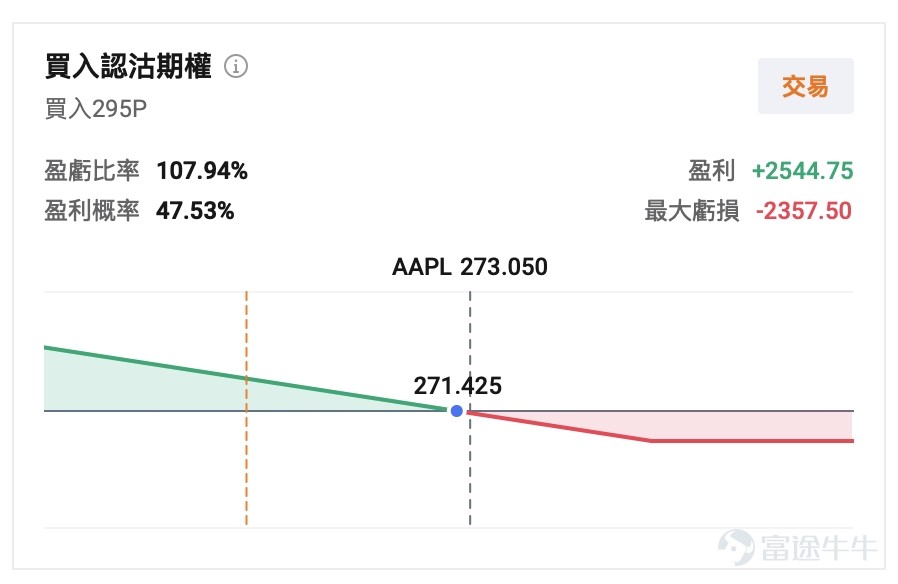 On April 20, $Apple (AAPL.US)$ an official announcement of a major leadership change was made — Tim Cook will step down as CEO on September 1, 2026, and transition to the role of Executive Chairman of the Board. Cook’s legendary 15-year tenure at the helm of Apple is coming to an end. Meanwhile, John Ternus, Senior Vice President of Hardware Engineering with 25 years at Apple, will take over as CEO and join the board on the same day. This news quickly drew market attention, causing Apple's after-hours stock price to drop by approximately 0.6%. The announcement came just as the company’s market cap had surpassed the $4 trillion milestone.  Under Cook’s leadership over 15 years (2011-2026), Apple's market value soared from about $350 billion to over $4 trillion, increasing more than 11-fold.The global expansion of the iPhone ecosystem, supply chain optimization, and privacy protection strategies all helped build Apple’s trillion-dollar empire during Cook’s era. However, with the AI wave sweeping through the tech industry, Apple's relatively conservative positioning in generative AI has led to high expectations for this leadership transition. The key question for the market now is how Ternus will redefine Apple's value proposition in the AI relay race following his appointment. Hardware Engineer Ternus: A 25-Year Apple Veteran with a 'Technical Pedigree' John Ternus, aged 51, graduated in Mechanical Engineering from the University of Pennsylvania in 1995 and joined Apple’s product design team in 2001. By 2013...