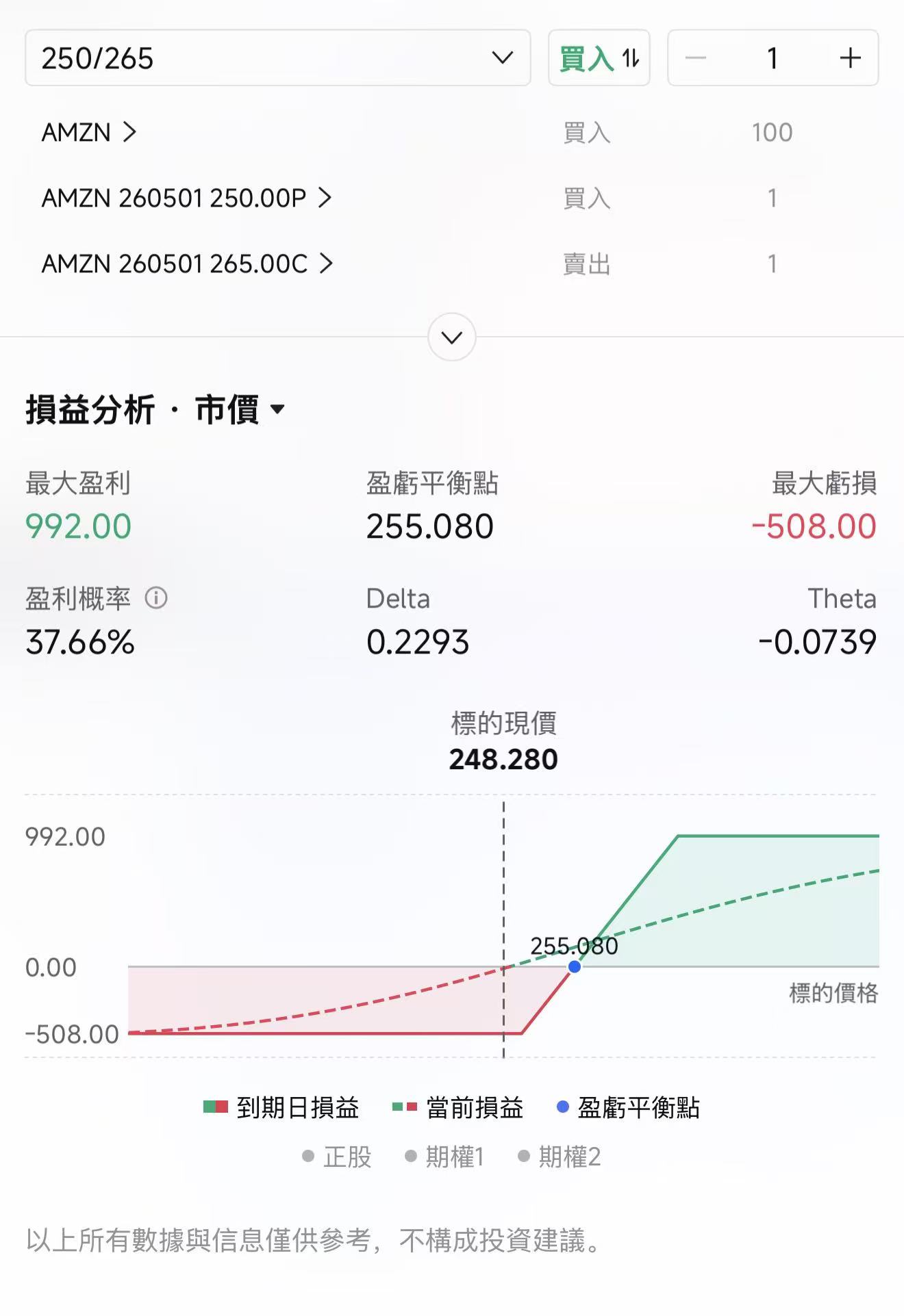 美東時間 4 月 29 日盤後，亞馬遜將公佈 2026 年一季度業績。從交易層面看，亞馬遜這次業績面臨的，其實是一個不低的預期起點，市場也開始重新給 AWS 的 AI 業務更高的估值想象空間。4月20日$亞馬遜 (AMZN.US)$ 宣佈與Anthropic大幅升級合作關係，雙方以大規模算力投入換取深度商業綁定，本次合作正值業績公佈前夕。 當前機構預期顯示，亞馬遜2026Q1預計實現營收1771.77億美元，同比增加13.82%；預期每股收益1.653美元，同比增加3.97%。公司此前給出的 Q1 指引爲收入 1735 億至 1785 億美元、營業利潤 165 億至 215 億美元，整體處於公司此前指引區間的偏上沿。這次業績，市場要確認：亞馬遜明顯上行的 AI 投入，是否已經開始更清晰地轉化爲 AWS 的增長、訂單可見度和中期利潤彈性。 這次業績，核心要看什麼 （1）先看最重要的一條，還是 AWS的增速 過去幾個季度，市場對亞馬遜估值的修復，很大程度上來自 AWS 重新提速。而在上一季，AWS 單季收...