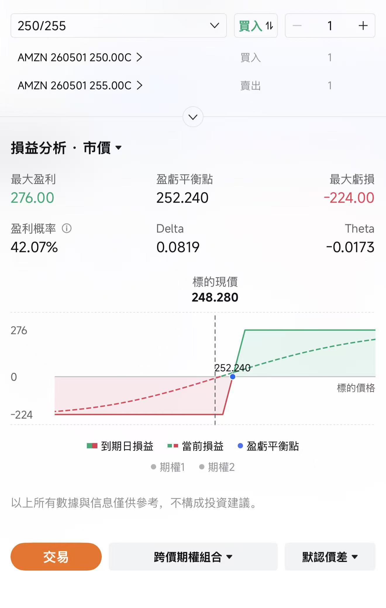 美東時間 4 月 29 日盤後，亞馬遜將公佈 2026 年一季度業績。從交易層面看，亞馬遜這次業績面臨的，其實是一個不低的預期起點，市場也開始重新給 AWS 的 AI 業務更高的估值想象空間。4月20日$亞馬遜 (AMZN.US)$ 宣佈與Anthropic大幅升級合作關係，雙方以大規模算力投入換取深度商業綁定，本次合作正值業績公佈前夕。 當前機構預期顯示，亞馬遜2026Q1預計實現營收1771.77億美元，同比增加13.82%；預期每股收益1.653美元，同比增加3.97%。公司此前給出的 Q1 指引爲收入 1735 億至 1785 億美元、營業利潤 165 億至 215 億美元，整體處於公司此前指引區間的偏上沿。這次業績，市場要確認：亞馬遜明顯上行的 AI 投入，是否已經開始更清晰地轉化爲 AWS 的增長、訂單可見度和中期利潤彈性。 這次業績，核心要看什麼 （1）先看最重要的一條，還是 AWS的增速 過去幾個季度，市場對亞馬遜估值的修復，很大程度上來自 AWS 重新提速。而在上一季，AWS 單季收...