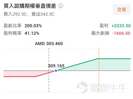隔夜美股，半导体板块再次成为焦点，而聚光灯下的主角除了存储，还有CPU。行情走势呈现鲜明分化： $美国超微公司 (AMD.US)$ 与 $Arm Holdings (ARM.US)$携手大涨，AMD涨超6%，ARM更是飙升超12%，双双刷新历史高点；反观老牌霸主 $英特尔 (INTC.US)$，却在市场对其即将于今日（4月23日）盘后发布的财报的复杂情绪中逆市收跌。 这一涨一跌的背后，是市场对AI时代计算范式变迁、竞争格局重塑的投票。CPU，这个一度在GPU主导的AI训练狂潮中被视为“配角”的核心硬件，正凭借其在AI推理、尤其是新兴的智能体（Agent）工作负载中的不可替代性，重新赢得资本的青睐。 然而，三家公司禀赋各异，路径不同，都在同一个复苏的赛道，牛友们可能也比较纠结。今天我们除了重温一下CPU行业的新叙事，还将对比AMD、英特尔、ARM的中长期逻辑，并探讨围绕关键事件（如英特尔财报）的短期交易机会。 CPU：从“配角”到“关键先生” 过去几年，数据中心的计算支出结构发生了翻天覆地的变化。随着大模型训练需...
