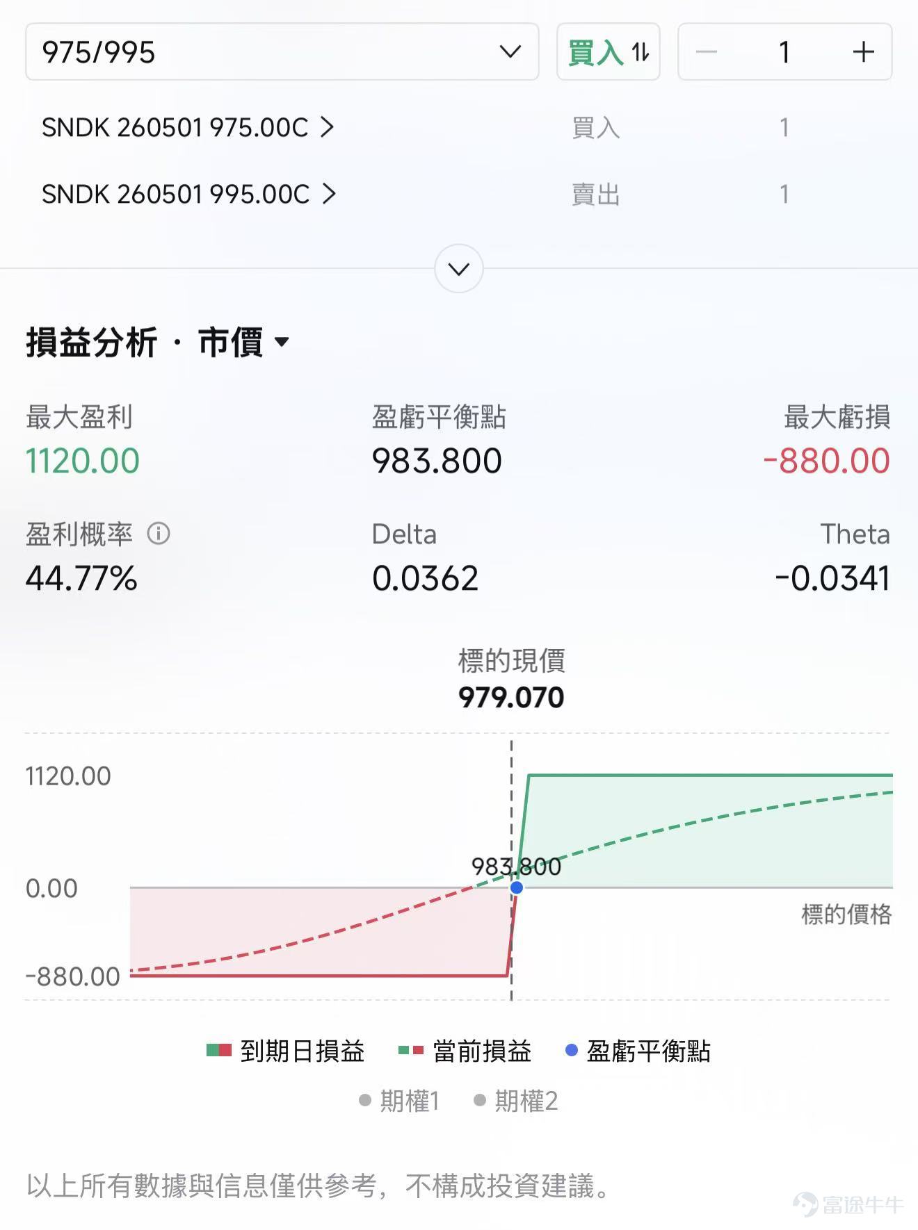 $閃迪 (SNDK.US)$ 將於4月30日盤後公佈2026財年第三財季業績。 截至4月22日，SNDK股價約爲903.49美元，並已於4月20日正式納入納斯達克100指數，年初至今已經上漲超300%。從時間點看，這份業績落在市場對存儲板塊情緒最熱的時候，也落在公司自身預期被明顯抬高之後。 先看市場預期，本季度管理層指引已經較爲激進 閃迪於2025年2月從西部數據公司獨立，從主營業務結構看，閃迪現在的收入拆分口徑是三塊：Datacenter、Edge、Consumer。Datacenter體量還不最大，如果按2026財年第二財季最新披露數據看，對應占比大致是14.5%，但增速最快、也是這輪估值抬升最關鍵的方向。 過去幾個季度，閃迪的股價表現很強，背後有兩層推動。第一層是行業景氣修復，NAND價格回升，庫存壓力緩解，利潤彈性開始釋放。第二層更關鍵，市場逐漸把它放進了AI基礎設施鏈條裏去看，關注點從傳統消費存儲，慢慢轉向企業級SSD、數據中心需求和高價值產品佔比的抬升。 管理層給出的本季度指引相當激進，預計營收44億至4...