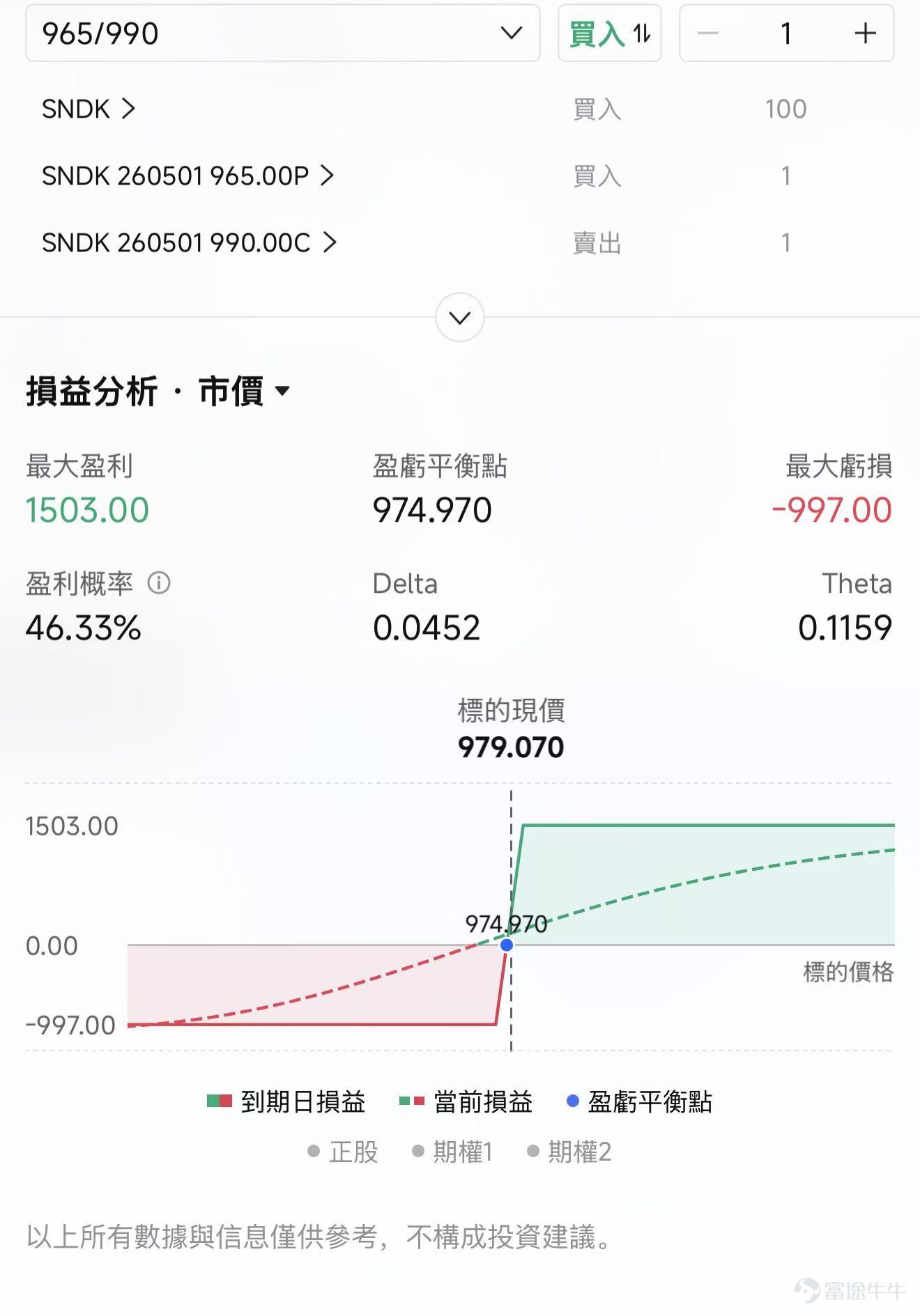 $閃迪 (SNDK.US)$ 將於4月30日盤後公佈2026財年第三財季業績。 截至4月22日，SNDK股價約爲903.49美元，並已於4月20日正式納入納斯達克100指數，年初至今已經上漲超300%。從時間點看，這份業績落在市場對存儲板塊情緒最熱的時候，也落在公司自身預期被明顯抬高之後。 先看市場預期，本季度管理層指引已經較爲激進 閃迪於2025年2月從西部數據公司獨立，從主營業務結構看，閃迪現在的收入拆分口徑是三塊：Datacenter、Edge、Consumer。Datacenter體量還不最大，如果按2026財年第二財季最新披露數據看，對應占比大致是14.5%，但增速最快、也是這輪估值抬升最關鍵的方向。 過去幾個季度，閃迪的股價表現很強，背後有兩層推動。第一層是行業景氣修復，NAND價格回升，庫存壓力緩解，利潤彈性開始釋放。第二層更關鍵，市場逐漸把它放進了AI基礎設施鏈條裏去看，關注點從傳統消費存儲，慢慢轉向企業級SSD、數據中心需求和高價值產品佔比的抬升。 管理層給出的本季度指引相當激進，預計營收44億至4...