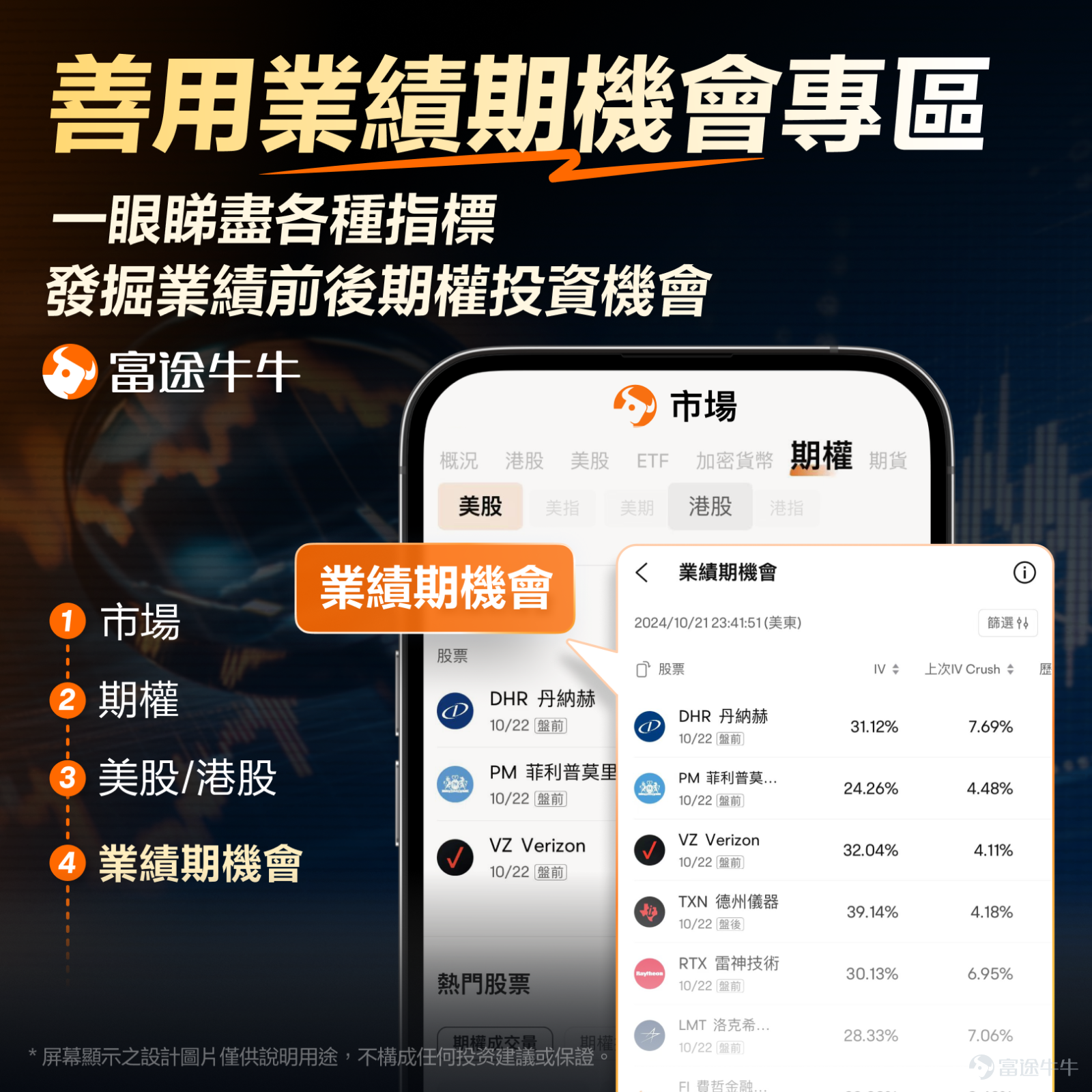 $閃迪 (SNDK.US)$ 將於4月30日盤後公佈2026財年第三財季業績。 截至4月22日，SNDK股價約爲903.49美元，並已於4月20日正式納入納斯達克100指數，年初至今已經上漲超300%。從時間點看，這份業績落在市場對存儲板塊情緒最熱的時候，也落在公司自身預期被明顯抬高之後。 先看市場預期，本季度管理層指引已經較爲激進 閃迪於2025年2月從西部數據公司獨立，從主營業務結構看，閃迪現在的收入拆分口徑是三塊：Datacenter、Edge、Consumer。Datacenter體量還不最大，如果按2026財年第二財季最新披露數據看，對應占比大致是14.5%，但增速最快、也是這輪估值抬升最關鍵的方向。 過去幾個季度，閃迪的股價表現很強，背後有兩層推動。第一層是行業景氣修復，NAND價格回升，庫存壓力緩解，利潤彈性開始釋放。第二層更關鍵，市場逐漸把它放進了AI基礎設施鏈條裏去看，關注點從傳統消費存儲，慢慢轉向企業級SSD、數據中心需求和高價值產品佔比的抬升。 管理層給出的本季度指引相當激進，預計營收44億至4...