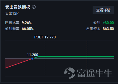 光通信行業的[鏈接: $POET Technologies (POET.US)$]股價飆升。據富途牛牛數據顯示，22日美國股市收盤價爲12.77美元，較前一日上漲24.6%。過去三個交易日累計上漲約75.9%，盤中最高觸及12.95美元。成交量也飆升至8422萬股，推動股價創下近11年來的最高水平。 爲何漲勢迅猛？ 1. 直接催化劑：Marvell的量產訂單重塑業績預期 據報道顯示，CFO Thomas Mika表示收到邁威爾正式採購訂單，到 2026 年相關訂單金額可能超過 500 萬美元。市場認爲這是POET進入量產訂單的積極信號。 2. 長期看好預期：站在AI光通信的稀缺賽道 市場對800G光引擎商業化的預期日益增長。POET專注於人工智能（AI）數據中心的光互連技術。隨着數據處理量的急劇增長，帶寬不足和功耗上升等問題已成爲服務器間通信中普遍存在的挑戰，因此，POET的技術被視爲緩解這些瓶頸的備受期待的解決方案。 3. 行政上的不確定性降低 此外，投資者普遍對稅務影響和上市地點的不確定性降低感到樂觀。P...