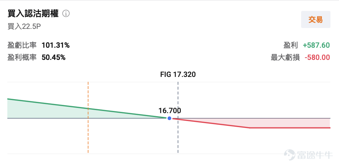The divergence in the US stock market in April has become increasingly clear.Chips, as the 'water carriers' of the AI industry, have become the darlings of the capital market with their overwhelming orders and explosive performance; in contrast, traditional software, particularly in the SaaS sector, is mired in anxiety over AI substitution, with declining orders and underwhelming earnings triggering sharp declines in stock prices. In the previous trading session, investors witnessed two starkly different worlds: in the semiconductor sector, $PHLX Semiconductor Index (.SOX.US)$ the index broke through the 10,000-point mark during trading hours, achieving an epic 17 consecutive gains. while in the software field,the SaaS sector suffered a 'bloodbath', $iShares Expanded Tech-Software Sector ETF (IGV.US)$plunging more than 5%,， $ServiceNow (NOW.US)$ collapsing over 17%, $IBM Corp (IBM.US)$ falling more than 8%. When hardware and software driven by AI performed so differently for the first time during earnings season,How should investors use options strategies to accurately follow the trend? Hardware VS Software: Why is this earnings season so polarized? The current market logic is very clear, just like the 'Gold Rush' back in the day—The people selling shovels always make the most money, while the gold diggers face intense competition.。 The explosive rally in the chip sector has become the brightest spot in the AI elimination race.As the core foundation of AI hardware, chips are essential to all AI...