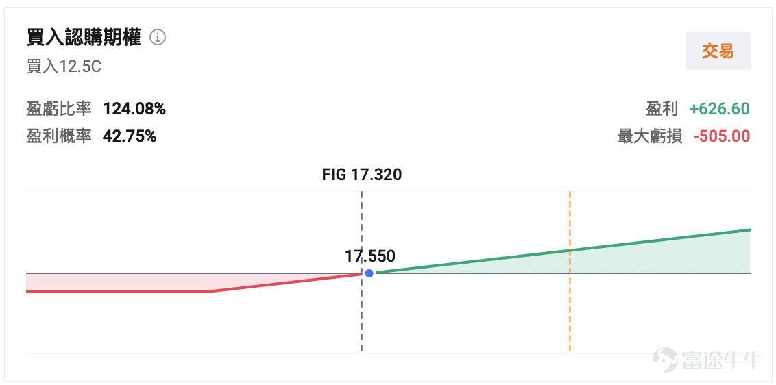 The divergence in the US stock market in April has become increasingly clear.Chips, as the 'water carriers' of the AI industry, have become the darlings of the capital market with their overwhelming orders and explosive performance; in contrast, traditional software, particularly in the SaaS sector, is mired in anxiety over AI substitution, with declining orders and underwhelming earnings triggering sharp declines in stock prices. In the previous trading session, investors witnessed two starkly different worlds: in the semiconductor sector, $PHLX Semiconductor Index (.SOX.US)$ the index broke through the 10,000-point mark during trading hours, achieving an epic 17 consecutive gains. while in the software field,the SaaS sector suffered a 'bloodbath', $iShares Expanded Tech-Software Sector ETF (IGV.US)$plunging more than 5%,， $ServiceNow (NOW.US)$ collapsing over 17%, $IBM Corp (IBM.US)$ falling more than 8%. When hardware and software driven by AI performed so differently for the first time during earnings season,How should investors use options strategies to accurately follow the trend? Hardware VS Software: Why is this earnings season so polarized? The current market logic is very clear, just like the 'Gold Rush' back in the day—The people selling shovels always make the most money, while the gold diggers face intense competition.。 The explosive rally in the chip sector has become the brightest spot in the AI elimination race.As the core foundation of AI hardware, chips are essential to all AI...