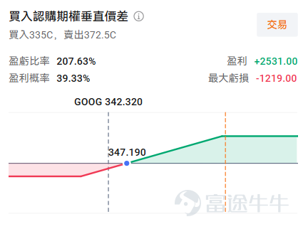 對於全球科技領域的投資者而言，2026年4月29日（美東時間）盤後，將成爲一個決定短期市場波動的關鍵節點。這一天，被市場譽爲美股脊樑的「M7」公司 (Magnificent Seven)，將有四家同時發佈季度財務報告。 這四家公司是： $谷歌-A (GOOGL.US)$ 、 $Meta Platforms (META.US)$ 、 $微軟 (MSFT.US)$ 和 $亞馬遜 (AMZN.US)$ ，四家巨頭的合計總市值已逼近12萬億美元。值得注意的是，市場對當天的關注已超越了單純的業績數字本身。這一天還將迎來聯儲局的利率政策聲明，多重關鍵事件的交匯，使其被分析師稱爲 「近年來最重要的業績日」。 本期的業績期權攻略，我們把目光投向谷歌。 在業績發佈前的短短一週內，谷歌通過一系列標誌性行動，將自己推向了AI產業競爭的風暴眼。就在上週五，谷歌宣佈將對AI公司Anthropic（Claude的母公司）進行一項金額高達400億美元的里程碑式戰略投資。此舉不僅是AI史上最大規模的投資之一，也徹底重塑了行業競爭格局，形...