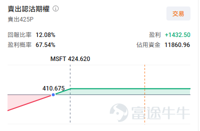 屏幕展示之設計圖片僅供演示使用，不構成任何投資建議或保證；行情變動頻繁，圖示期權價格不代表真實情況
