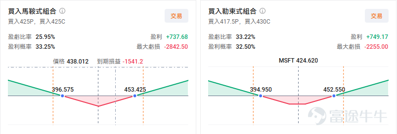 屏幕展示之設計圖片僅供演示使用，不構成任何投資建議或保證；行情變動頻繁，圖示期權價格不代表真實情況