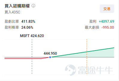 屏幕展示之設計圖片僅供演示使用，不構成任何投資建議或保證；行情變動頻繁，圖示期權價格不代表真實情況