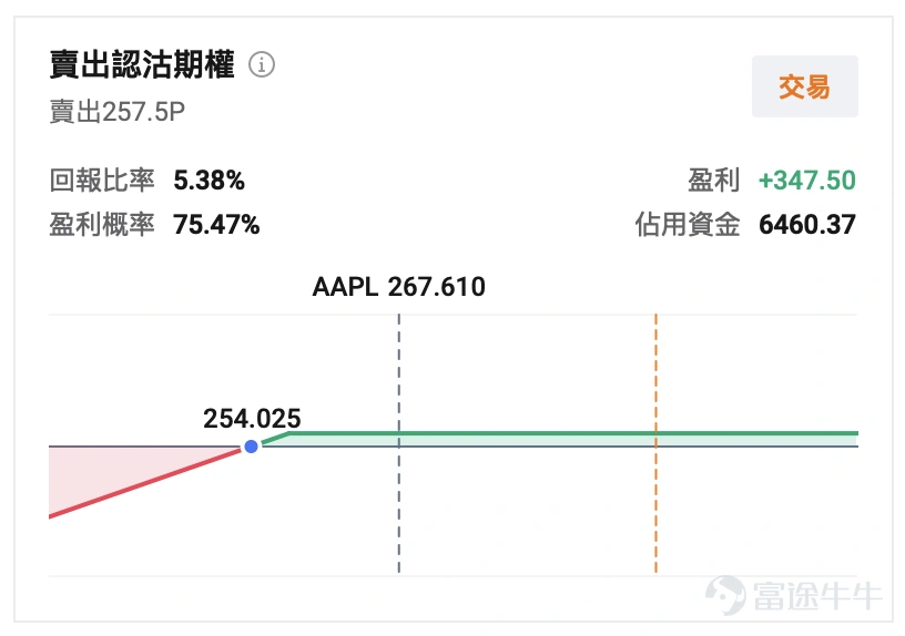 After the market close on April 30, 2026, $Apple (AAPL.US)$ Apple will announce its financial results for the second quarter of fiscal year 2026 (January-March 2026). This will be the last full quarterly earnings report under Tim Cook's leadership—starting September 1, he will officially hand over the CEO position to John Ternus, the Senior Vice President of Hardware Engineering. This earnings report has attracted significant attention. According to惯例, Apple’s Q2 (the first quarter of the calendar year) is usually its off-season for sales. However, from the consensus expectations on Wall Street, this rule has been completely broken. Institutional consensus expects revenue of $109.69 billion, a year-over-year increase of 15.03%; earnings per share (EPS) of $1.95, representing an approximate 18% increase. This forecast suggests that Apple has returned to a track of 'high growth'.JPMorgan even provided a more aggressive prediction, suggesting that driven by the iPhone 17, revenue could reach $112.7 billion. So, apart from whether revenue and earnings per share meet expectations, what are the other key highlights in Apple's Q2 2026? 1. Analysis of the five core highlights of Apple's Q2 2026 earnings report: A crucial test during the transition and handover period. The five key highlights of this earnings report include: whether the recovery momentum in the Chinese market can be sustained, whether gross margins can remain stable amid rising memory prices, whether the moat of high-margin services remains solid, the progress of AI strategy implementation, and the strategic impacts of the CEO transition...