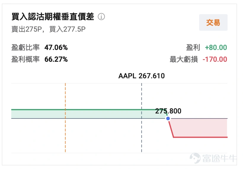 After the market close on April 30, 2026, $Apple (AAPL.US)$ Apple will announce its financial results for the second quarter of fiscal year 2026 (January-March 2026). This will be the last full quarterly earnings report under Tim Cook's leadership—starting September 1, he will officially hand over the CEO position to John Ternus, the Senior Vice President of Hardware Engineering. This earnings report has attracted significant attention. According to惯例, Apple’s Q2 (the first quarter of the calendar year) is usually its off-season for sales. However, from the consensus expectations on Wall Street, this rule has been completely broken. Institutional consensus expects revenue of $109.69 billion, a year-over-year increase of 15.03%; earnings per share (EPS) of $1.95, representing an approximate 18% increase. This forecast suggests that Apple has returned to a track of 'high growth'.JPMorgan even provided a more aggressive prediction, suggesting that driven by the iPhone 17, revenue could reach $112.7 billion. So, apart from whether revenue and earnings per share meet expectations, what are the other key highlights in Apple's Q2 2026? 1. Analysis of the five core highlights of Apple's Q2 2026 earnings report: A crucial test during the transition and handover period. The five key highlights of this earnings report include: whether the recovery momentum in the Chinese market can be sustained, whether gross margins can remain stable amid rising memory prices, whether the moat of high-margin services remains solid, the progress of AI strategy implementation, and the strategic impacts of the CEO transition...