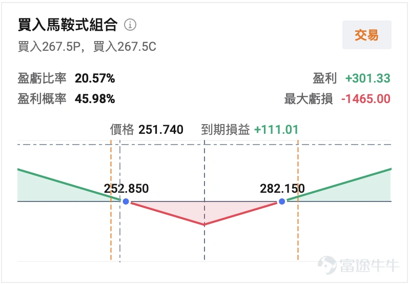 After the market close on April 30, 2026, $Apple (AAPL.US)$ Apple will announce its financial results for the second quarter of fiscal year 2026 (January-March 2026). This will be the last full quarterly earnings report under Tim Cook's leadership—starting September 1, he will officially hand over the CEO position to John Ternus, the Senior Vice President of Hardware Engineering. This earnings report has attracted significant attention. According to惯例, Apple’s Q2 (the first quarter of the calendar year) is usually its off-season for sales. However, from the consensus expectations on Wall Street, this rule has been completely broken. Institutional consensus expects revenue of $109.69 billion, a year-over-year increase of 15.03%; earnings per share (EPS) of $1.95, representing an approximate 18% increase. This forecast suggests that Apple has returned to a track of 'high growth'.JPMorgan even provided a more aggressive prediction, suggesting that driven by the iPhone 17, revenue could reach $112.7 billion. So, apart from whether revenue and earnings per share meet expectations, what are the other key highlights in Apple's Q2 2026? 1. Analysis of the five core highlights of Apple's Q2 2026 earnings report: A crucial test during the transition and handover period. The five key highlights of this earnings report include: whether the recovery momentum in the Chinese market can be sustained, whether gross margins can remain stable amid rising memory prices, whether the moat of high-margin services remains solid, the progress of AI strategy implementation, and the strategic impacts of the CEO transition...