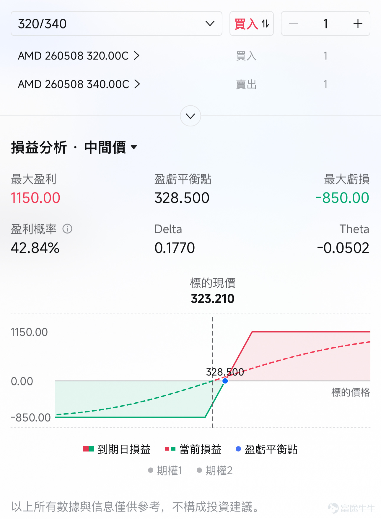 $Advanced Micro Devices (AMD.US)$The company will officially announce its Q1 2026 earnings report after the US stock market closes on Tuesday, May 5. AMD's total revenue for the first quarter is expected to be approximately 9.89 billion US dollars, with a year-on-year increase of about 33%; net profit is projected at 1.19 billion US dollars, reflecting a 67.9% year-on-year growth. Since early April, AMD has delivered an epic surge in share price driven by multiple favorable factors: 'easing geopolitical conflicts,' 'AI continuing to significantly boost CPU computing power consumption,' and 'Intel's strong earnings leading to a price hike for CPUs, which raised market expectations for AMD.' This rally even pushed AMD's stock above the $350 mark. However, fellow investors familiar with the market should know thata rise in share price ahead of earnings reports, or pricing in advance, isn't necessarily a good thing. The key lies in whether the earnings are solid enough and whether Q2 guidance can exceed expectations. I. Challenges and Key Focus Areas: What to look for in this earnings report? Although overall financial data is expected to remain stable, what truly dictates the stock price movement post-earnings announcement are the actual developments in the following three critical business areas for AMD: Sustainability of data center business growth Data centers represent AMD's absolute core segment at present. Last quarter, this business achieved a record income of 5.4 billion US dollars (up 39% year-on-year). The company has set an ambitious target of achieving an annual growth rate exceeding 60% in the data center sector over the next three to five years. Investors' focus will be on the mass production of specific products...