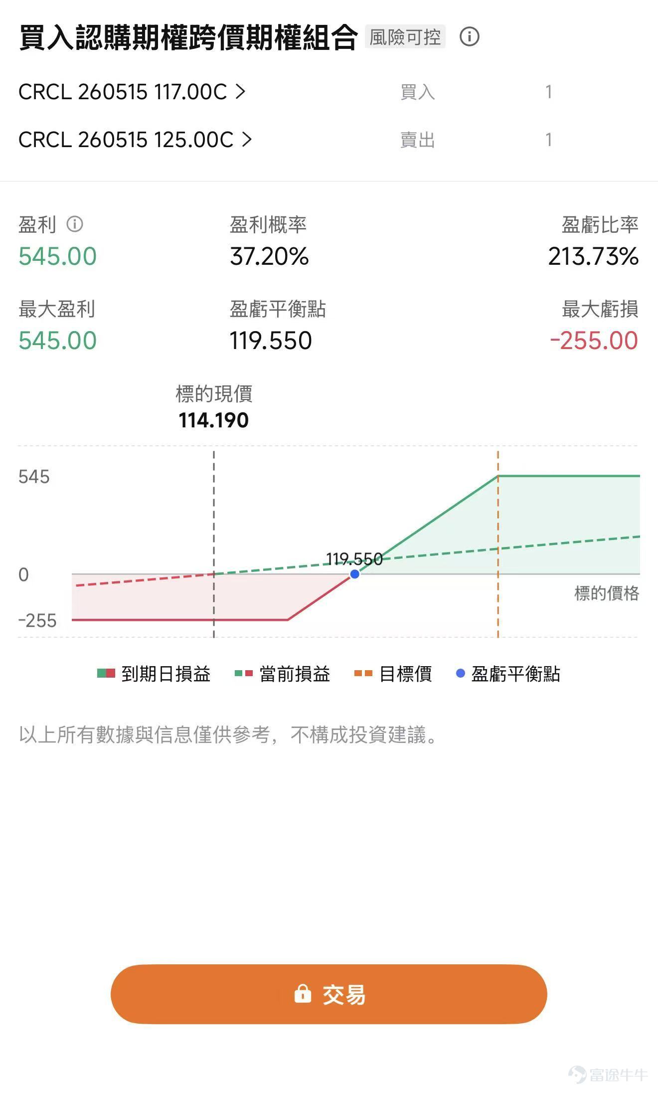 $Circle (CRCL.US)$ 将于美东时间5月11日盘前发布财报，机构预期2026Q1预计实现营收7.15亿美元，预期每股收益0.178美元。 站在财报前夕看，USDC 规模恢复、加密市场风险偏好回暖、监管预期改善，都给这次财报创造了相对有利的背景。本次财报，Circle需要证明自己不只是高利率周期的受益者，市场关注USDC 的增长是否足够稳定？其他收入是否开始放量？监管清晰化能否带来机构采用？以及分销成本会不会吞掉利润弹性。 近期加密市场的修复，给 Circle 提供了更好的外部环境 从近期市场看，Circle 这次财报面对的外部环境比上次更友好。比特币目前在 8.14万美元附近，重新站上 8 万美元关口，说明加密资产风险偏好较一季度低点已经修复。CRCL 股价最新在 114 美元附近，盘中波动仍然不小，资金对财报和监管催化的敏感度较高。 USDC 规模也有所回升。第三方行情平台 CoinGecko 显示，目前 USDC 市值约 780亿美元附近，高于去年四季度末的 753 亿美元。这个方向是正面的，...