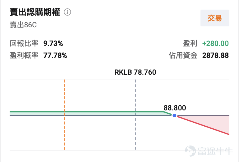 $Rocket Lab (RKLB.US)$ 將於美東時間5月7日盤後發佈業績，機構預期公司2026Q1預計實現營收1.89億美元，同比增加54.53%；預期每股收益-0.079美元，虧損同比縮窄34.42%。上述數據使用的會計準則爲US-GAAP。 公司作爲Electron小運載火箭的領先運營商，正加速向中型運載Neutron轉型，同時通過Space Systems業務實現垂直整合和穩定現金流。 華爾街對本次業績的核心期待不止於具體數字，更聚焦Neutron進展、毛利率韌性、積壓訂單轉化以及現金消耗率。這些因素將直接影響投資者對公司從中型火箭玩家向「SpaceX替代品」轉型敘事的信心。 頭號催化劑：Neutron重型火箭進展——26年Q4首飛目標能否守住？ 如果說Electron小型火箭是Rocket Lab的現金牛，那麼Neutron火箭就是公司衝擊行業天花板、對標SpaceX獵鷹 9 號（Falcon 9）的核心王牌，更是本次業績的頭號催化劑。 Neutron是一款43...