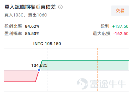 Last night (May 5), after the US stock market closed, $Advanced Micro Devices (AMD.US)$ released its latest quarterly earnings. Both revenue and profit exceeded expectations, causing an after-hours surge of 16%. More notably, this is not an isolated case - $Intel (INTC.US)$ rose nearly 13% yesterday, with after-hours gains exceeding 4%.The collective surge of key players in the CPU sector marks a structural shift in AI computing power demand reshaping the market landscape. AMD's Impressive Earnings and Intel's Continuous Catalysts On May 5, after the US stock market closed, AMD released its Q1 2025 earnings report. Its strong performance and outlook on revolutionary growth in the CPU market driven by AI pushed its stock price to soar during after-hours trading. In Q1 2025, AMD’s data center business revenue increased by 57% year-over-year, reaching $5.8 billion. Among this, the server CPU business, which directly benefits from the AI wave, hit a record high for the fourth consecutive quarter, growing more than 50% year-over-year. CEO Lisa Su clearly pointed out that the robust growth in server CPUs is currently 'mainly driven by shipment volume rather than price hikes'. The increase in average selling prices mainly comes from the migration to higher core counts and better product mix.The data center CPU market is expected to expand at an annual growth rate of over 35%, reaching a scale exceeding $1.2 trillion by 2030. This reflects the market's genuine thirst for high-performance CPUs and further validates the shift in AI infrastructure spending towards CP...