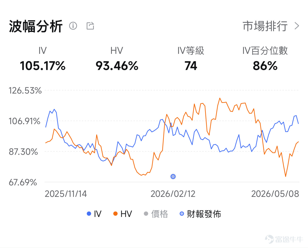 Nebius IV结构：参考数据时间 5月11日
