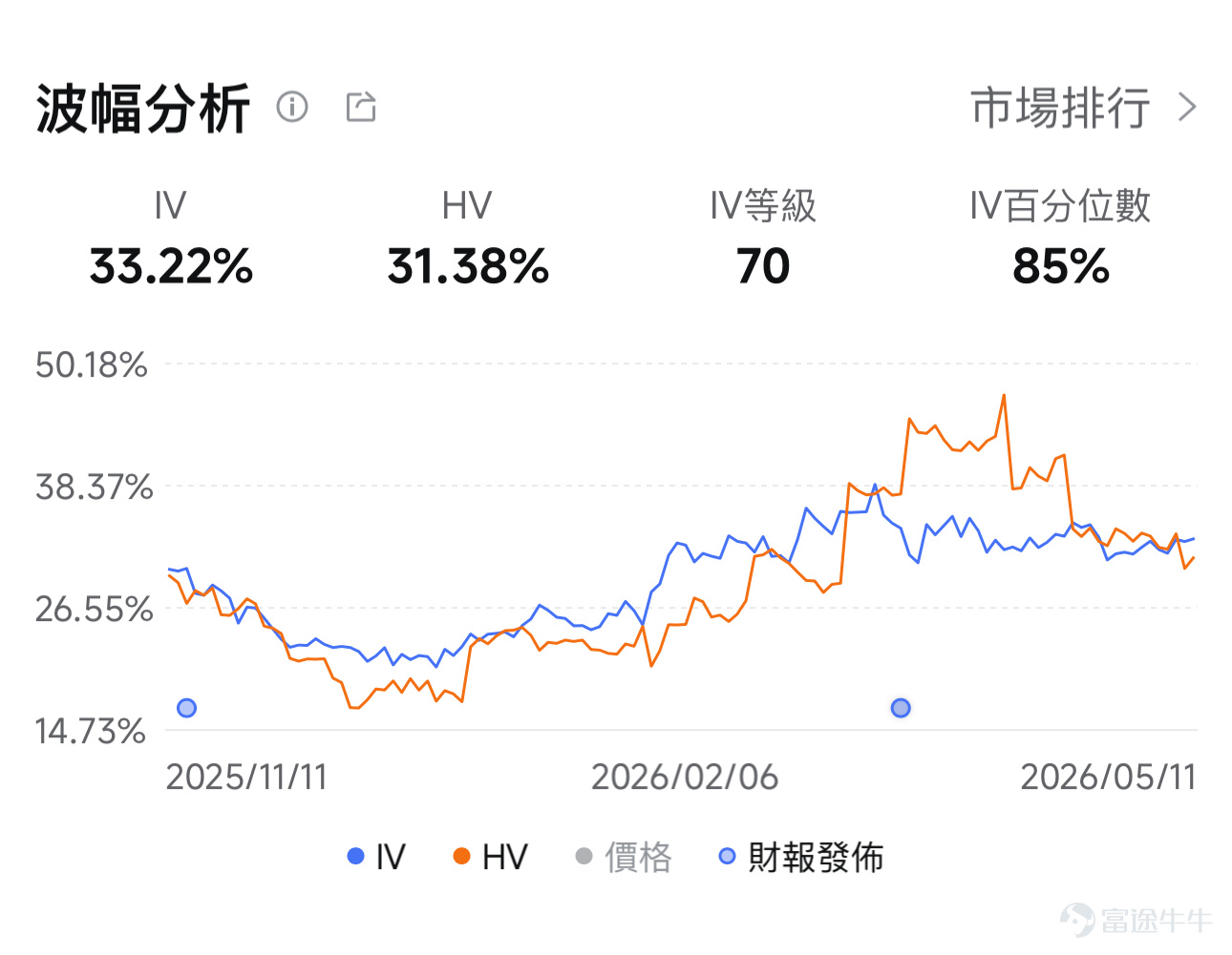 腾讯控股 IV结构：参考数据时间 5月11日
